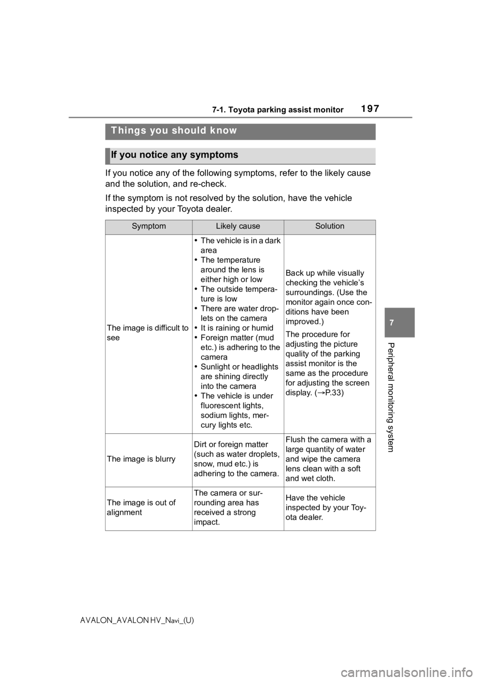 TOYOTA AVALON 2021 Accessories, Audio & Navigation (in English) 1977-1. Toyota parking assist monitor
7
Peripheral monitoring system
AVALON_AVALON HV_Navi_(U)
If you notice any of the following symptoms, refer to the likely cause
and the solution, and re-check.
I TOYOTA AVALON 2021 Accessories, Audio & Navigation (in English) 1977-1. Toyota parking assist monitor
7
Peripheral monitoring system
AVALON_AVALON HV_Navi_(U)
If you notice any of the following symptoms, refer to the likely cause
and the solution, and re-check.
I