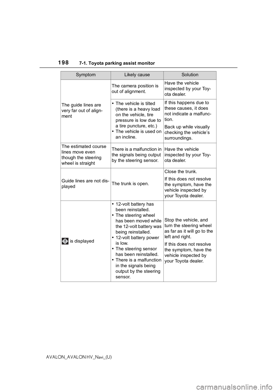 TOYOTA AVALON 2021 Accessories, Audio & Navigation (in English) 1987-1. Toyota parking assist monitor
AVALON_AVALON HV_Navi_(U)
The guide lines are
very far out of align-
ment
The camera position is
out of alignment.Have the vehicle
inspected by your Toy-
ota d TOYOTA AVALON 2021 Accessories, Audio & Navigation (in English) 1987-1. Toyota parking assist monitor
AVALON_AVALON HV_Navi_(U)
The guide lines are
very far out of align-
ment
The camera position is
out of alignment.Have the vehicle
inspected by your Toy-
ota d