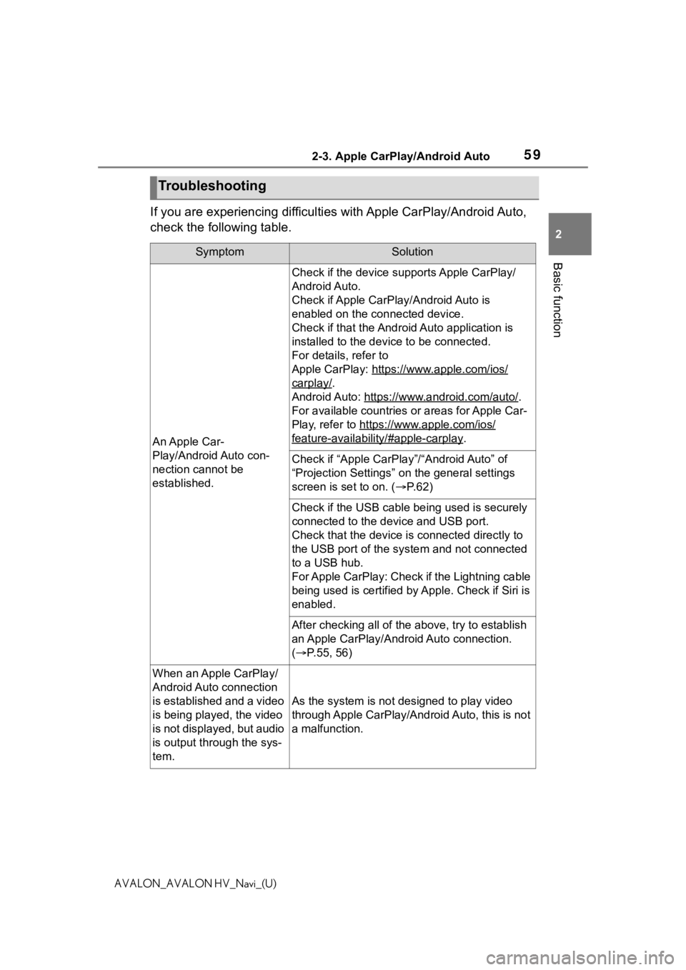 TOYOTA AVALON 2021  Accessories, Audio & Navigation (in English) 592-3. Apple CarPlay/Android Auto
2
Basic function
AVALON_AVALON HV_Navi_(U)
If you are experiencing difficulties with Apple CarPlay/Android Auto, 
check the following table.
Troubleshooting
SymptomSo