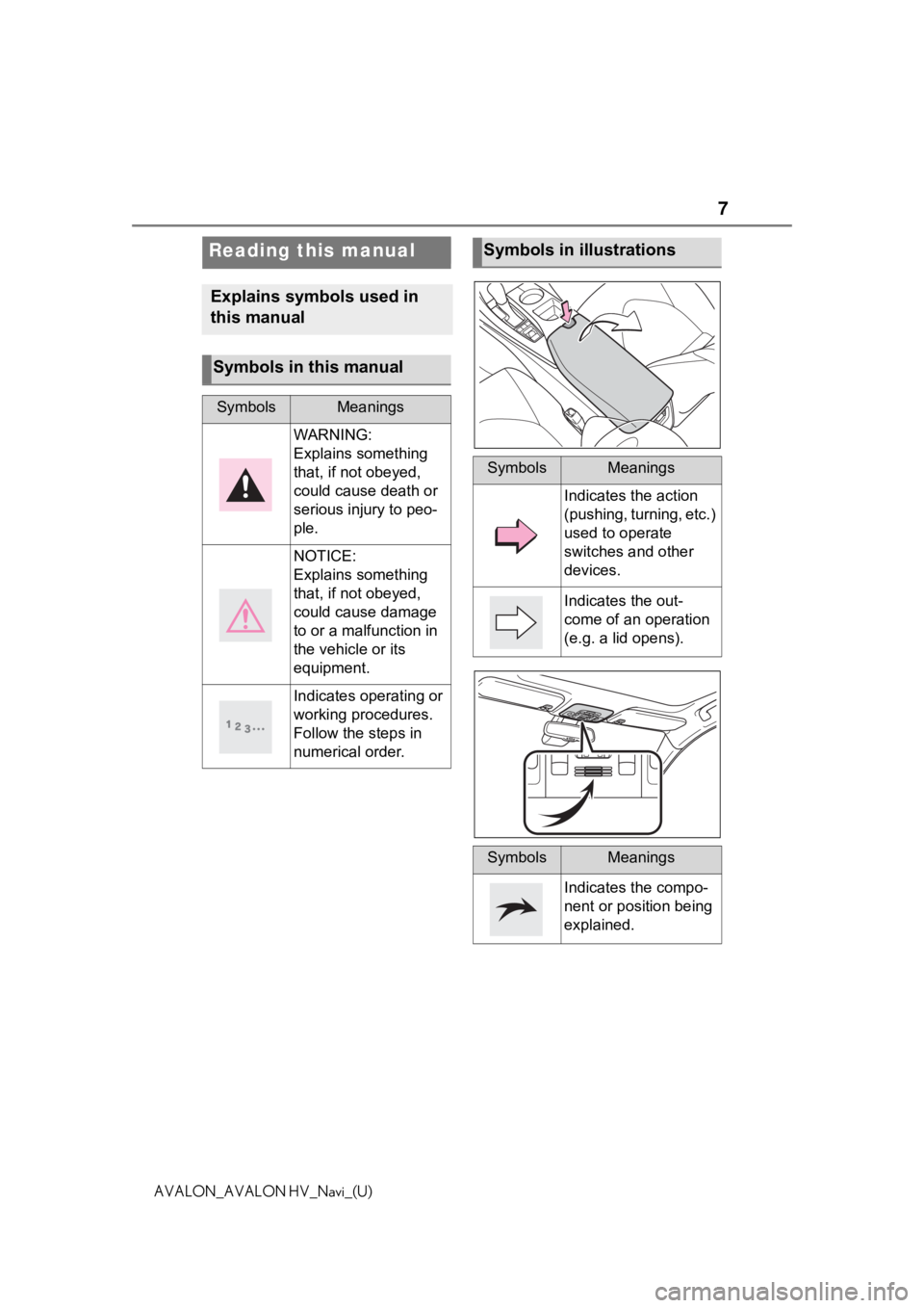 TOYOTA AVALON 2021 Accessories, Audio & Navigation (in English) 7
AVALON_AVALON HV_Navi_(U)
Reading this manual
Explains symbols used in
this manual
Symbols in this manual
SymbolsMeanings
WARNING:
Explains something
that, if not obeyed,
could cause death or
se TOYOTA AVALON 2021 Accessories, Audio & Navigation (in English) 7
AVALON_AVALON HV_Navi_(U)
Reading this manual
Explains symbols used in
this manual
Symbols in this manual
SymbolsMeanings
WARNING:
Explains something
that, if not obeyed,
could cause death or
se
