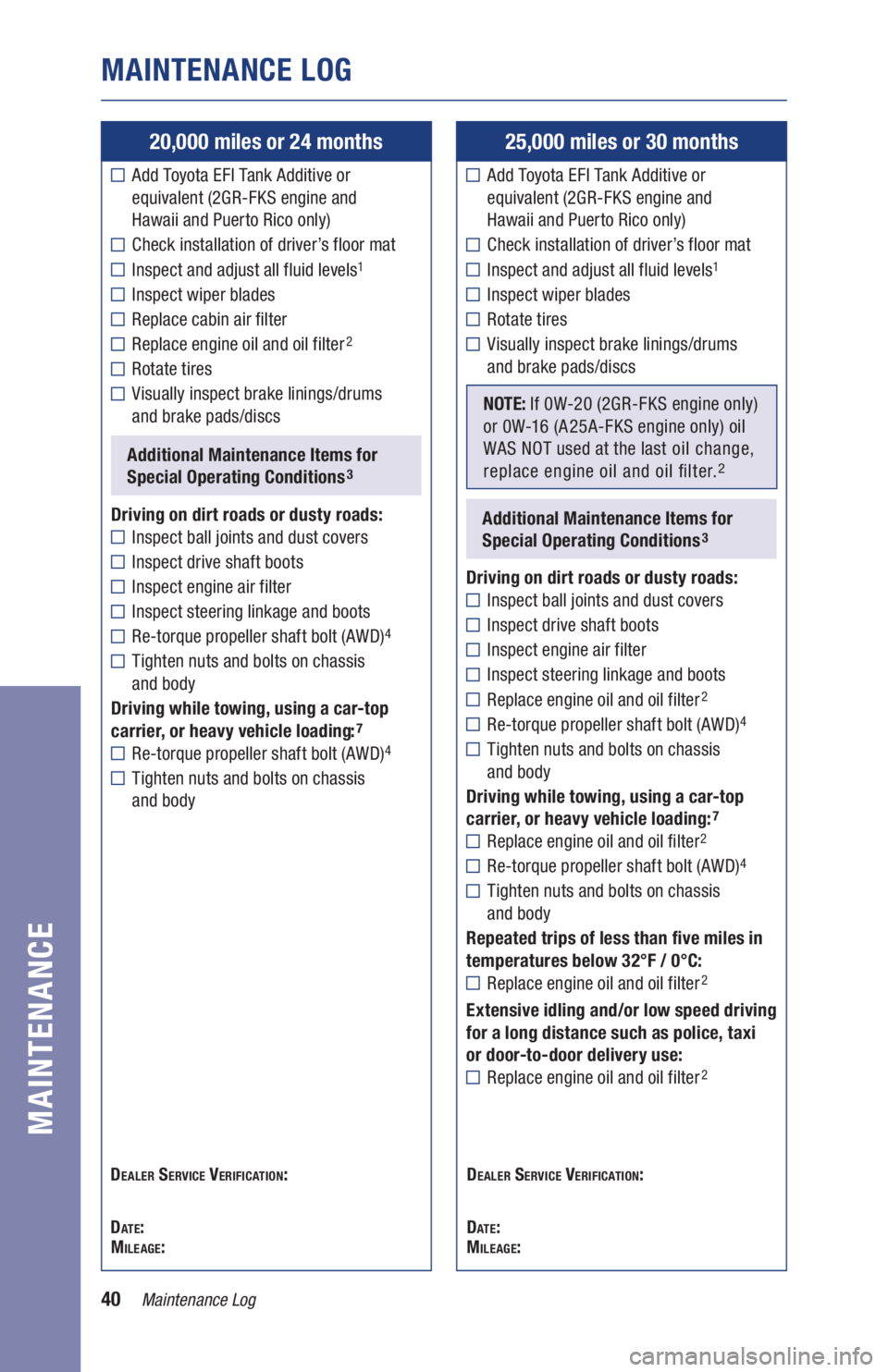 TOYOTA AVALON 2021  Warranties & Maintenance Guides (in English) 40Maintenance Log
MAINTENANCE LOG
MAINTENANCE
20,000 miles or 24 months
 Add Toyota EFI Tank Additive or  
equivalent (2GR-FKS engine and  
Hawaii and Puerto Rico only)
Check installation of driver’
