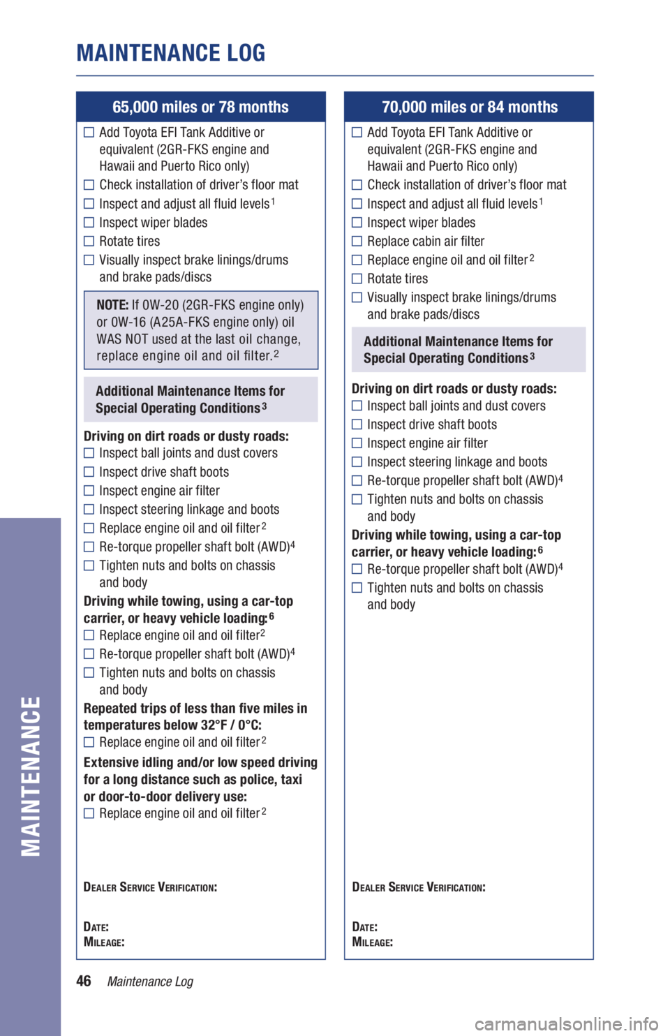 TOYOTA AVALON 2021  Warranties & Maintenance Guides (in English) 46Maintenance Log
MAINTENANCE LOG
MAINTENANCE
65,000 miles or 78 months
  Add Toyota EFI Tank Additive or  
equivalent (2GR-FKS engine and  
Hawaii and Puerto Rico only)
Check installation of driver�