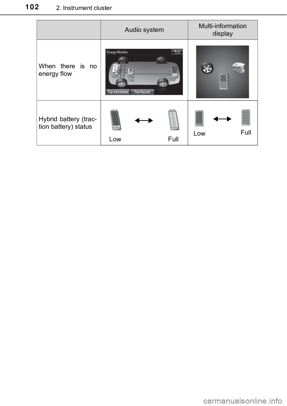 TOYOTA AVALON HYBRID 2018 Owners Manual (in English) 1022. Instrument cluster
When there is no
energy flow
Hybrid battery (trac-
tion battery) statusLow Full Low
Full
Audio systemMulti-information
display TOYOTA AVALON HYBRID 2018 Owners Manual (in English) 1022. Instrument cluster
When there is no
energy flow
Hybrid battery (trac-
tion battery) statusLow Full Low
Full
Audio systemMulti-information
display