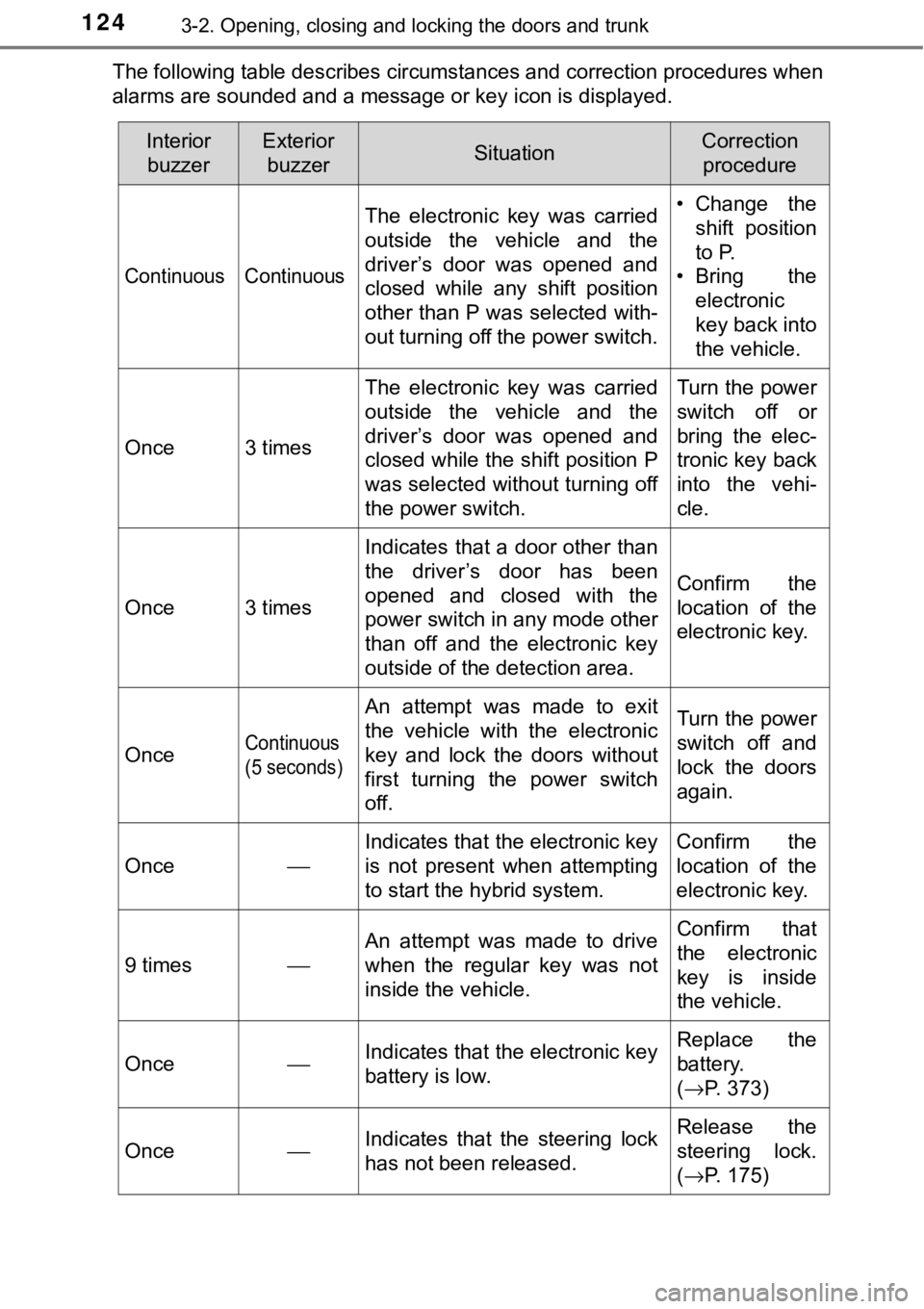 TOYOTA AVALON HYBRID 2018 Owners Manual (in English) 1243-2. Opening, closing and locking the doors and trunk
The following table describes circumstances and correction procedures when
alarms are sounded and a message or key icon is displayed.
Interiorb TOYOTA AVALON HYBRID 2018 Owners Manual (in English) 1243-2. Opening, closing and locking the doors and trunk
The following table describes circumstances and correction procedures when
alarms are sounded and a message or key icon is displayed.
Interiorb