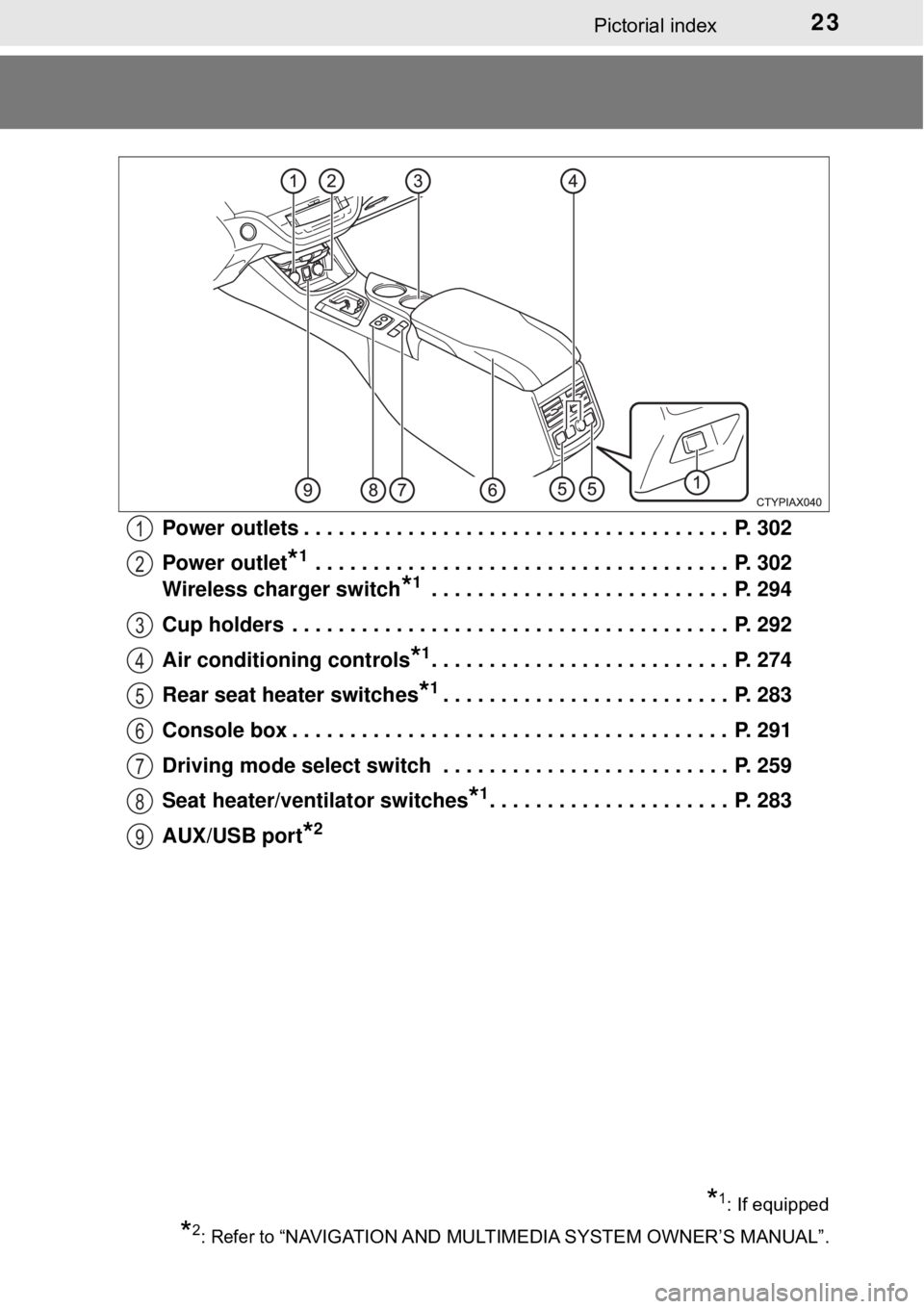 TOYOTA AVALON HYBRID 2018 (in English) Owners Manual 23Pictorial index
Power outlets . . . . . . . . . . . . . . . . . . . . . . . . . . . . . . . . . . . . . P. 302
Power outlet
*1 . . . . . . . . . . . . . . . . . . . . . . . . . . . . . . . . . . . TOYOTA AVALON HYBRID 2018 (in English) Owners Manual 23Pictorial index
Power outlets . . . . . . . . . . . . . . . . . . . . . . . . . . . . . . . . . . . . . P. 302
Power outlet
*1 . . . . . . . . . . . . . . . . . . . . . . . . . . . . . . . . . . .