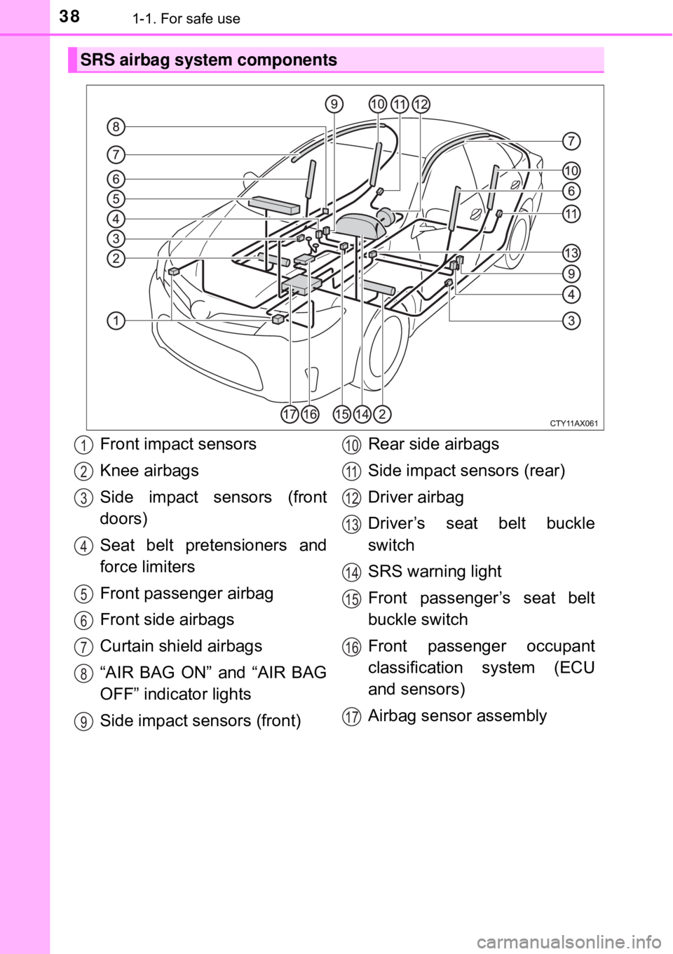 TOYOTA AVALON HYBRID 2018 (in English) Owners Guide 381-1. For safe use
SRS airbag system components
Front impact sensors
Knee airbags
Side impact sensors (front
doors)
Seat belt pretensioners and
force limiters
Front passenger airbag
Front side airbag TOYOTA AVALON HYBRID 2018 (in English) Owners Guide 381-1. For safe use
SRS airbag system components
Front impact sensors
Knee airbags
Side impact sensors (front
doors)
Seat belt pretensioners and
force limiters
Front passenger airbag
Front side airbag