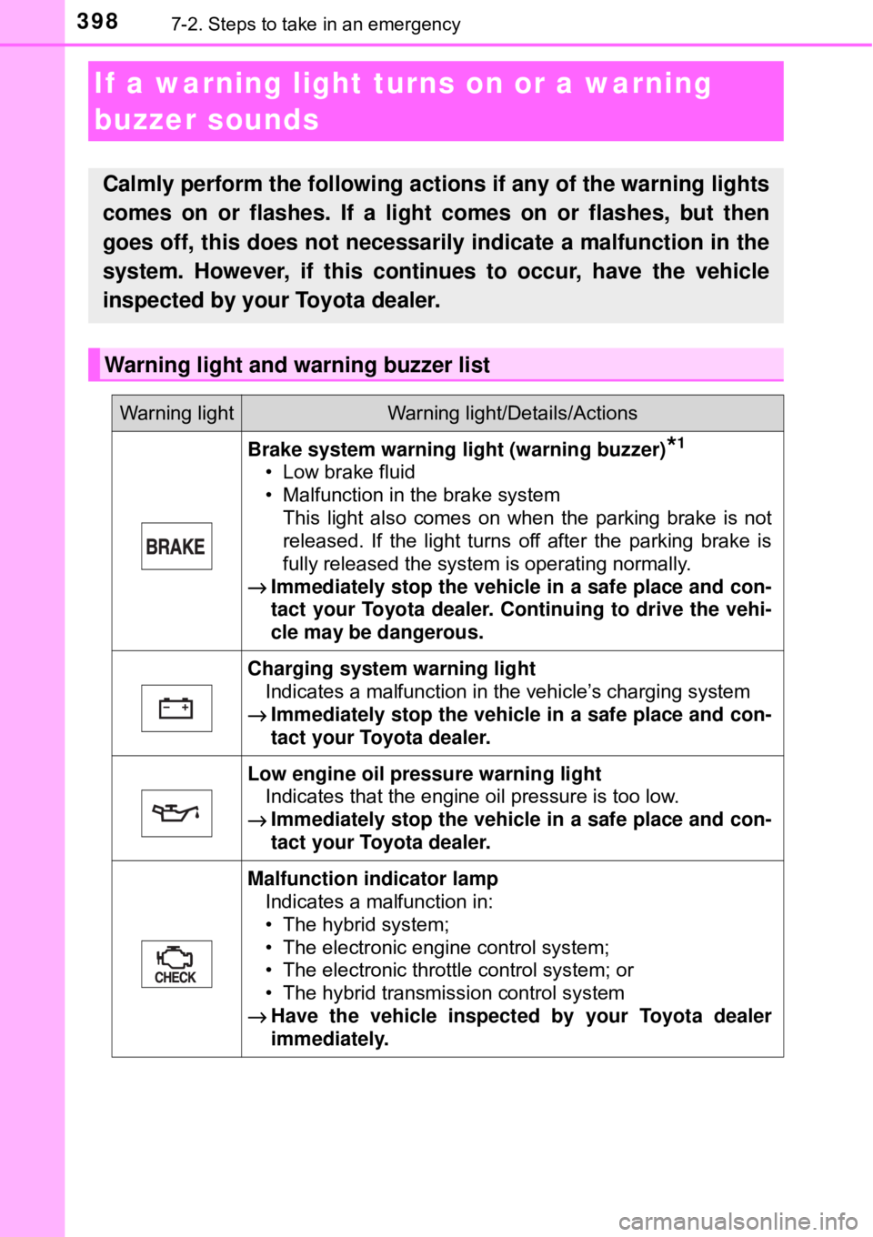 TOYOTA AVALON HYBRID 2018 Owners Manual (in English) 3987-2. Steps to take in an emergency
If a warning light turns on or a warning
buzzer sounds
Calmly perform the following actions if any of the warning lights
comes on or flashes. If a light comes on TOYOTA AVALON HYBRID 2018 Owners Manual (in English) 3987-2. Steps to take in an emergency
If a warning light turns on or a warning
buzzer sounds
Calmly perform the following actions if any of the warning lights
comes on or flashes. If a light comes on