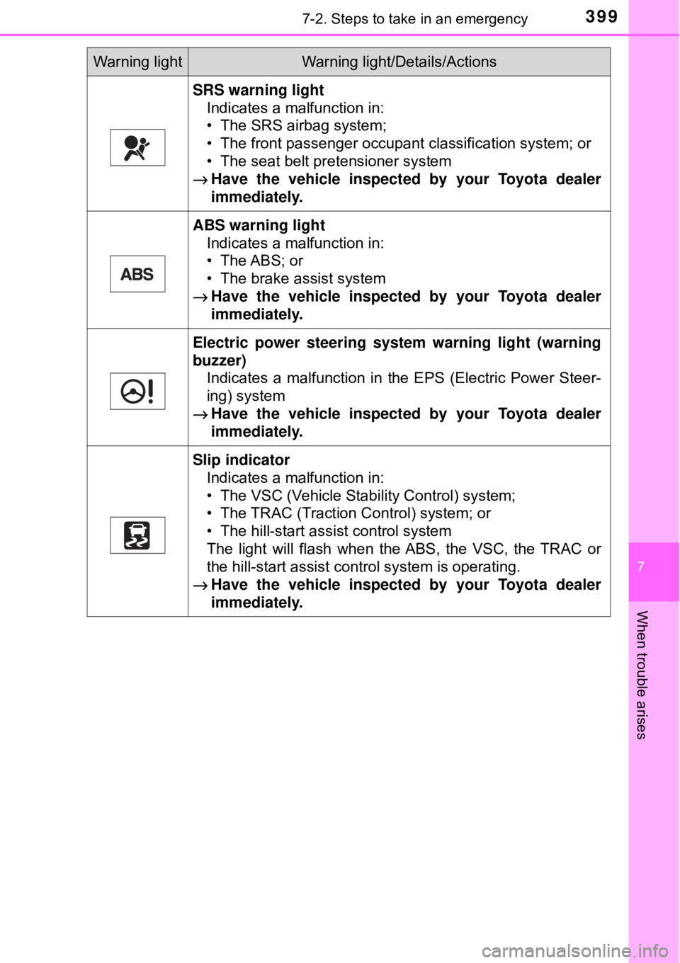 TOYOTA AVALON HYBRID 2018 Owners Manual (in English) 3997-2. Steps to take in an emergency
7
When trouble arises
SRS warning lightIndicates a malfunction in:
• The SRS airbag system;
• The front passenger occupant classification system; or
• The s TOYOTA AVALON HYBRID 2018 Owners Manual (in English) 3997-2. Steps to take in an emergency
7
When trouble arises
SRS warning lightIndicates a malfunction in:
• The SRS airbag system;
• The front passenger occupant classification system; or
• The s