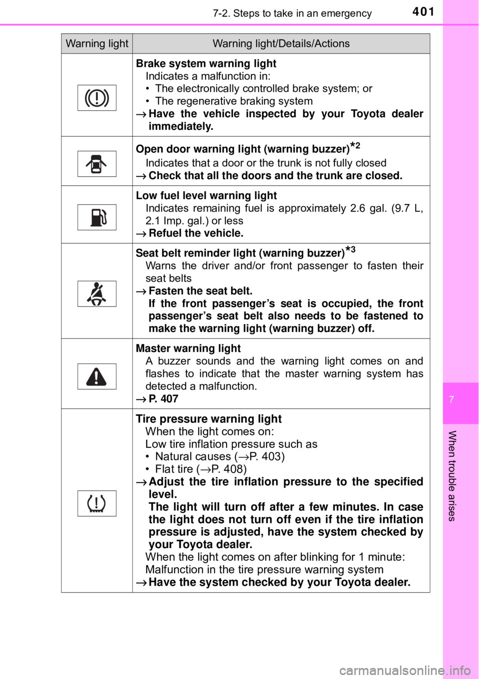 TOYOTA AVALON HYBRID 2018 Owners Manual (in English) 4017-2. Steps to take in an emergency
7
When trouble arises
Brake system warning light Indicates a malfunction in:
• The electronically controlled brake system; or
• The regenerative braking syste TOYOTA AVALON HYBRID 2018 Owners Manual (in English) 4017-2. Steps to take in an emergency
7
When trouble arises
Brake system warning light Indicates a malfunction in:
• The electronically controlled brake system; or
• The regenerative braking syste