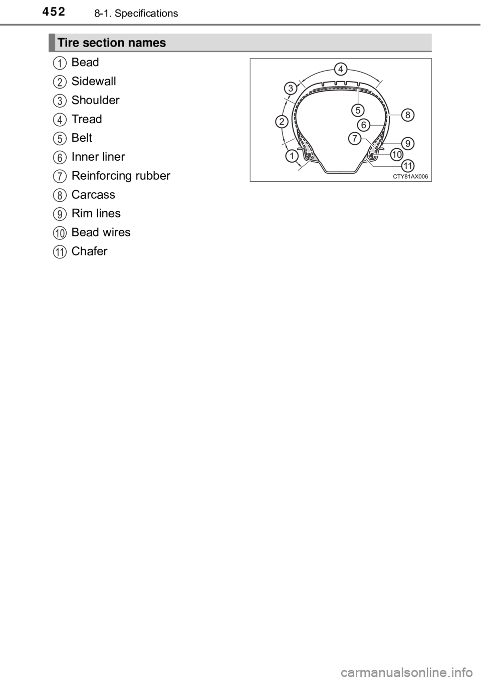 TOYOTA AVALON HYBRID 2018 Owners Manual (in English) 4528-1. Specifications
Bead
Sidewall
Shoulder
Tread
Belt
Inner liner
Reinforcing rubber
Carcass
Rim lines
Bead wires
Chafer
Tire section names
1
2
3
4
5
6
7
8
9
10
11 TOYOTA AVALON HYBRID 2018 Owners Manual (in English) 4528-1. Specifications
Bead
Sidewall
Shoulder
Tread
Belt
Inner liner
Reinforcing rubber
Carcass
Rim lines
Bead wires
Chafer
Tire section names
1
2
3
4
5
6
7
8
9
10
11