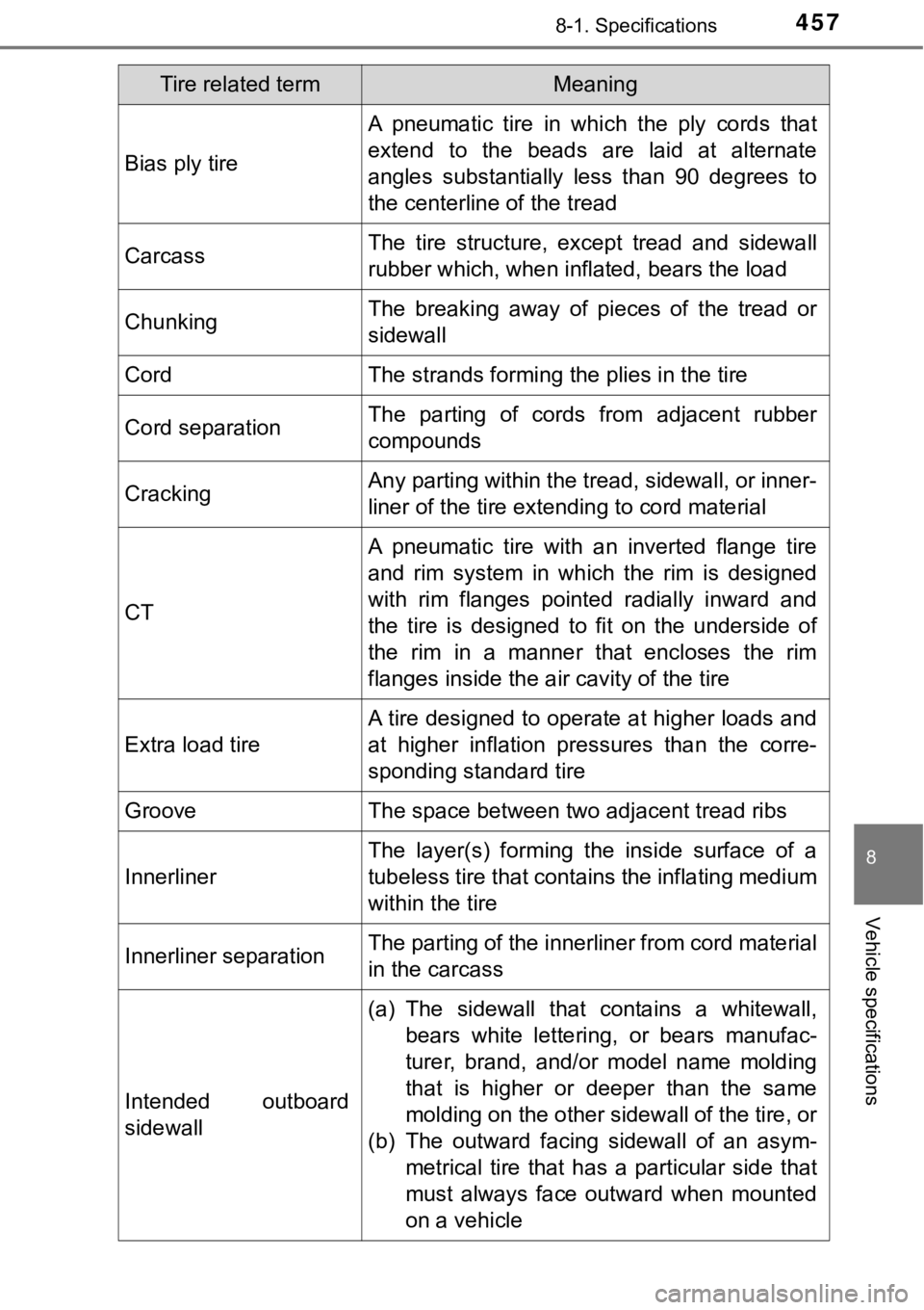 TOYOTA AVALON HYBRID 2018 Owners Manual (in English) 4578-1. Specifications
8
Vehicle specifications
Bias ply tire
A pneumatic tire in which the ply cords that
extend to the beads are laid at alternate
angles substantially less than 90 degrees to
the ce TOYOTA AVALON HYBRID 2018 Owners Manual (in English) 4578-1. Specifications
8
Vehicle specifications
Bias ply tire
A pneumatic tire in which the ply cords that
extend to the beads are laid at alternate
angles substantially less than 90 degrees to
the ce