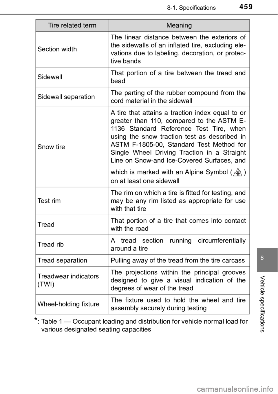 TOYOTA AVALON HYBRID 2018 Owners Manual (in English) 4598-1. Specifications
8
Vehicle specifications
*: Table 1 ⎯ Occupant loading and distribution for vehicle normal load for
various designated seating capacities
Section width
The linear distance bet TOYOTA AVALON HYBRID 2018 Owners Manual (in English) 4598-1. Specifications
8
Vehicle specifications
*: Table 1 ⎯ Occupant loading and distribution for vehicle normal load for
various designated seating capacities
Section width
The linear distance bet