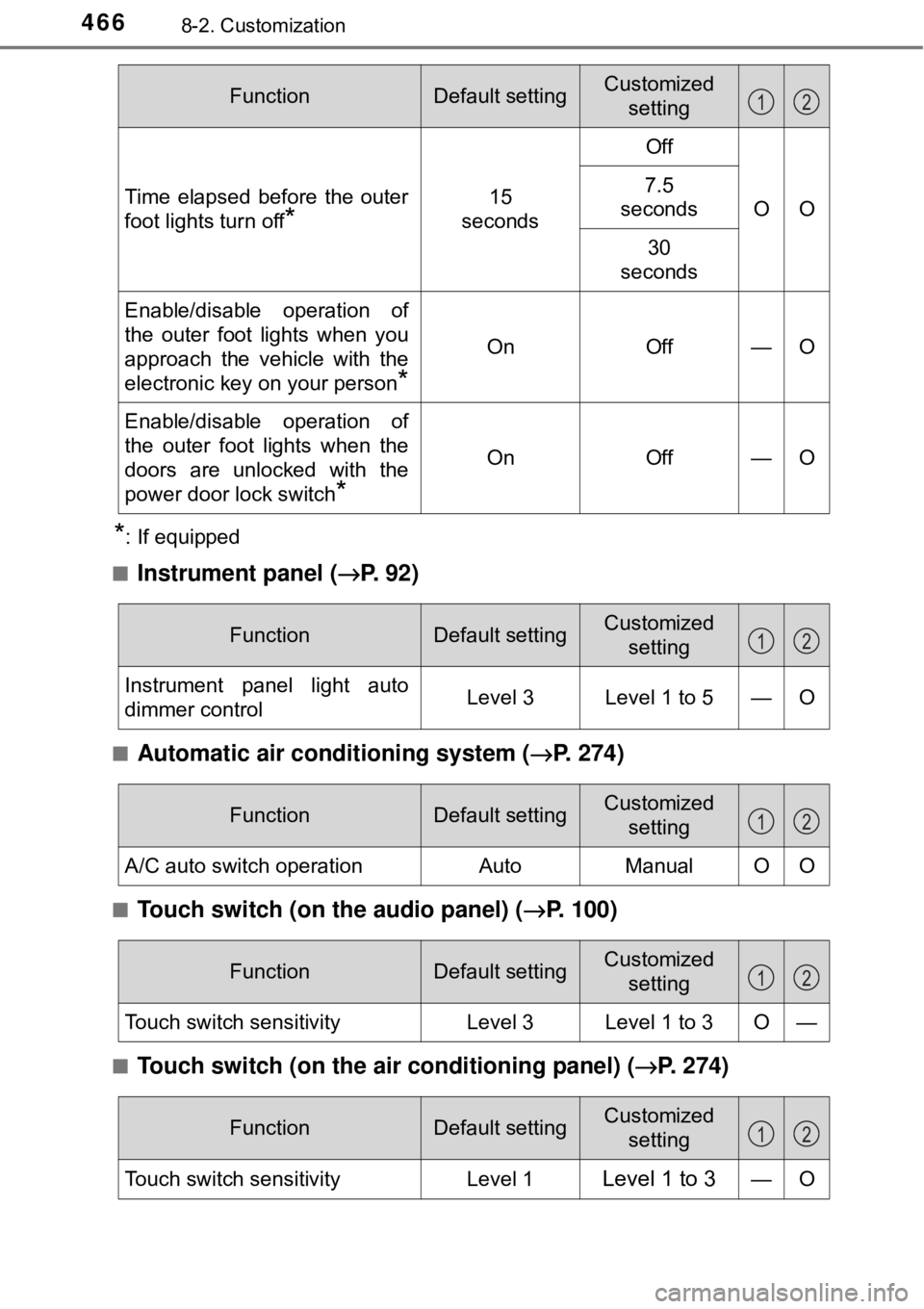 TOYOTA AVALON HYBRID 2018 Owners Manual (in English) 4668-2. Customization
*: If equipped
■
Instrument panel ( →P. 9 2 )
■Automatic air condi tioning system (→P. 274)
■Touch switch (on the audio panel) ( →P. 100)
■Touch switch (on the air TOYOTA AVALON HYBRID 2018 Owners Manual (in English) 4668-2. Customization
*: If equipped
■
Instrument panel ( →P. 9 2 )
■Automatic air condi tioning system (→P. 274)
■Touch switch (on the audio panel) ( →P. 100)
■Touch switch (on the air