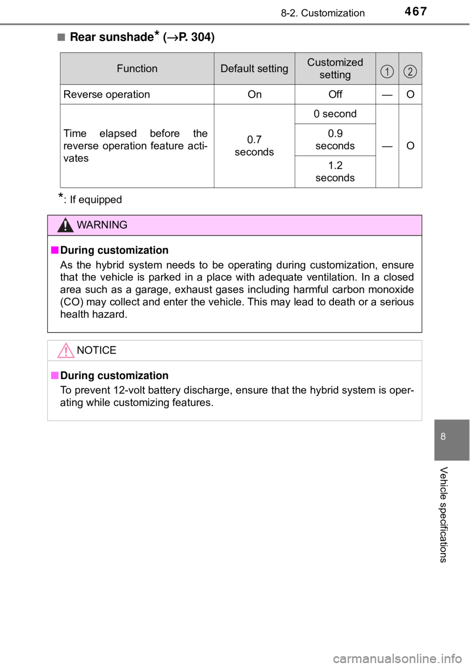 TOYOTA AVALON HYBRID 2018 Owners Manual (in English) 4678-2. Customization
8
Vehicle specifications
■Rear sunshade* (→ P. 304)
*: If equipped
FunctionDefault settingCustomized
setting
Reverse operationOnOff—O
Time elapsed before the
reverse operat TOYOTA AVALON HYBRID 2018 Owners Manual (in English) 4678-2. Customization
8
Vehicle specifications
■Rear sunshade* (→ P. 304)
*: If equipped
FunctionDefault settingCustomized
setting
Reverse operationOnOff—O
Time elapsed before the
reverse operat