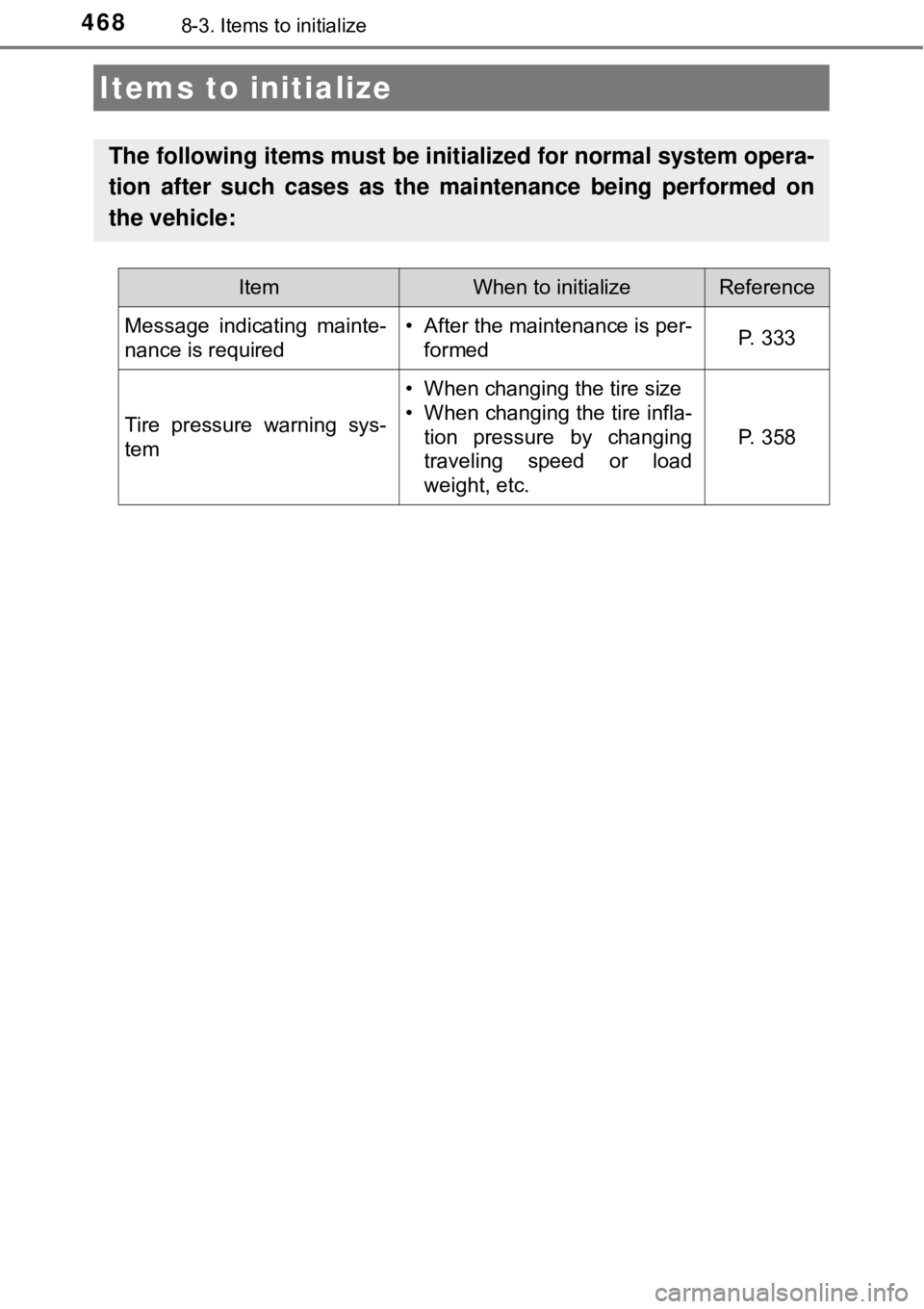 TOYOTA AVALON HYBRID 2018 Owners Manual (in English) 4688-3. Items to initialize
Items to initialize
The following items must be initialized for normal system opera-
tion after such cases as the maintenance being performed on
the vehicle:
ItemWhen to in TOYOTA AVALON HYBRID 2018 Owners Manual (in English) 4688-3. Items to initialize
Items to initialize
The following items must be initialized for normal system opera-
tion after such cases as the maintenance being performed on
the vehicle:
ItemWhen to in