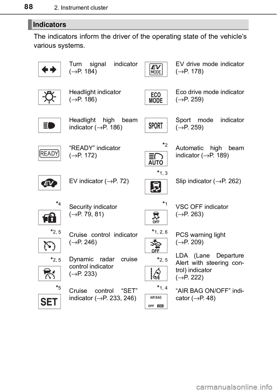 TOYOTA AVALON HYBRID 2018   (in English) Manual Online 882. Instrument cluster
The indicators inform the driver of the operating state of the vehicle’s
various systems. 
Indicators
Turn signal indicator
( →P. 184) EV drive mode indicator
(
→P. 178)

