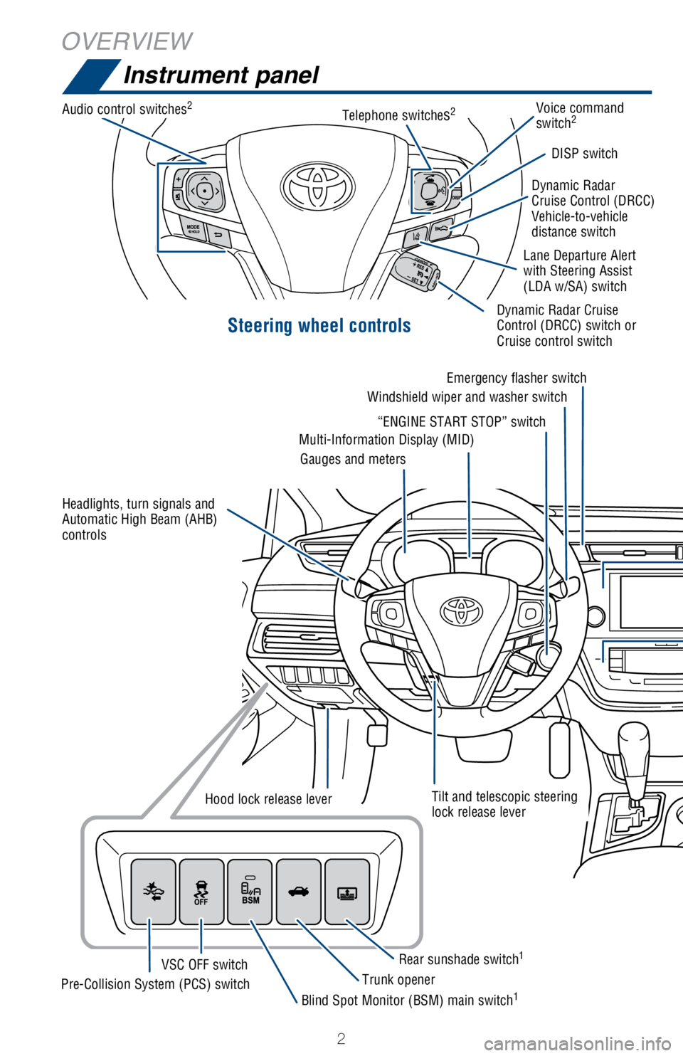 TOYOTA AVALON HYBRID 2018 Owners Manual (in English) 2
OVERVIEWInstrument panel
Steering wheel controls
Audio control switches2Telephone switches2Voice command
switch2
DISP switch
Dynamic Radar
Cruise Control (DRCC)
Vehicle-to-vehicle
distance switch
TOYOTA AVALON HYBRID 2018 Owners Manual (in English) 2
OVERVIEWInstrument panel
Steering wheel controls
Audio control switches2Telephone switches2Voice command
switch2
DISP switch
Dynamic Radar
Cruise Control (DRCC)
Vehicle-to-vehicle
distance switch