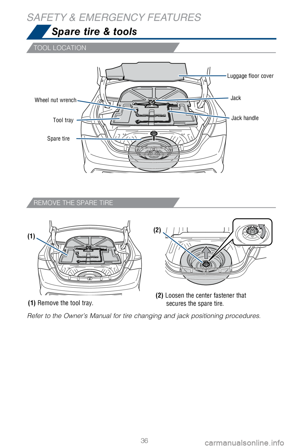 TOYOTA AVALON HYBRID 2018 (in English) Owners Guide 36
Luggage floor coverJackJack handle
Spare tire Tool tray
Wheel nut wrench
Refer to the Owner’s Manual for tire changing and jack positioning pr\
ocedures.
(1)(2)
(2) Loosen the center fastener th TOYOTA AVALON HYBRID 2018 (in English) Owners Guide 36
Luggage floor coverJackJack handle
Spare tire Tool tray
Wheel nut wrench
Refer to the Owner’s Manual for tire changing and jack positioning pr\
ocedures.
(1)(2)
(2) Loosen the center fastener th