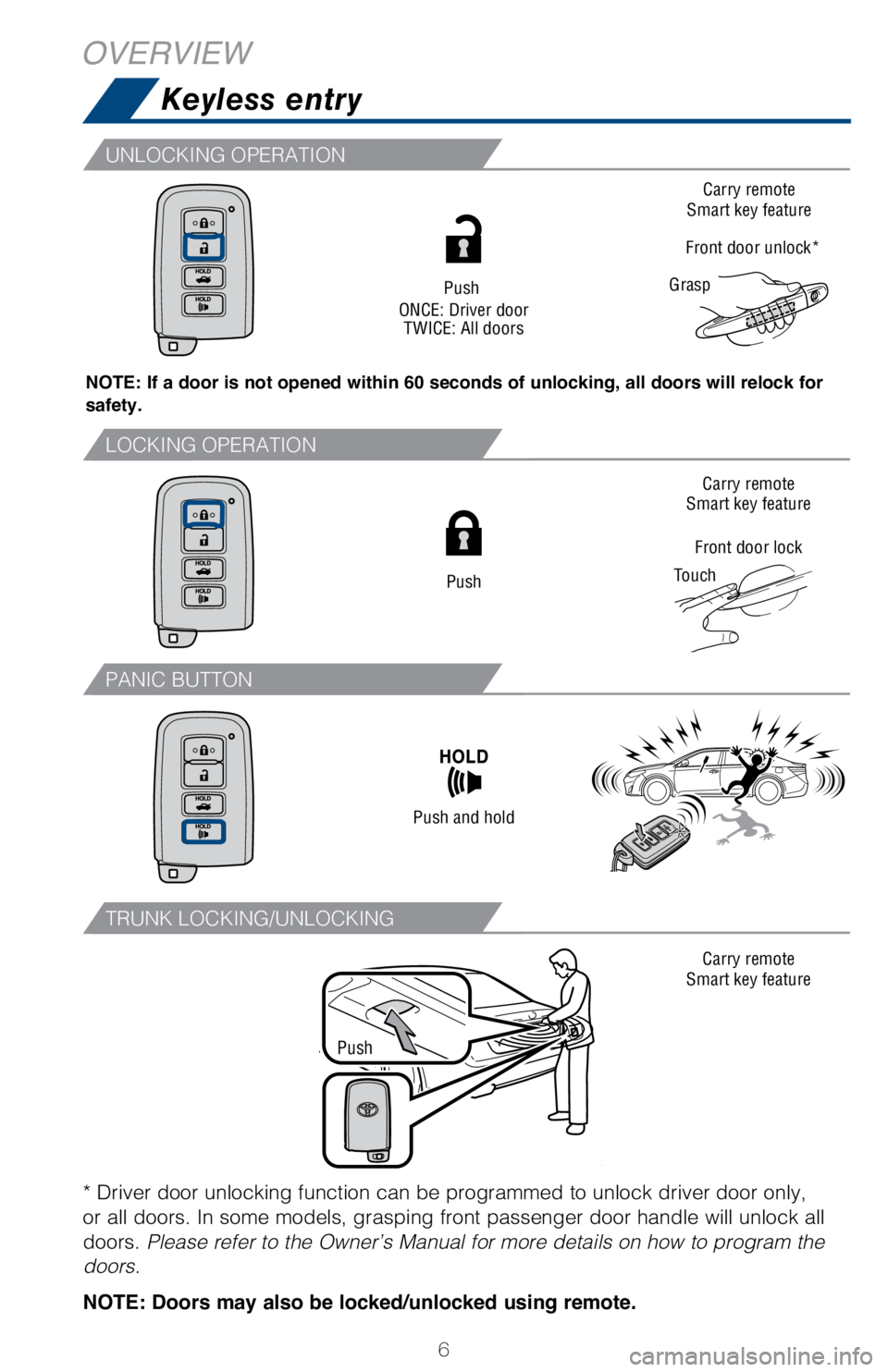 TOYOTA AVALON HYBRID 2018 Owners Manual (in English) 6
Keyless entry
OVERVIEW
NOTE: If a door is not opened within 60 seconds of unlocking, all doors will relock for
safety.
Push
ONCE: Driver door TWICE: All doors
Carry remote
Smart key feature
Carry r TOYOTA AVALON HYBRID 2018 Owners Manual (in English) 6
Keyless entry
OVERVIEW
NOTE: If a door is not opened within 60 seconds of unlocking, all doors will relock for
safety.
Push
ONCE: Driver door TWICE: All doors
Carry remote
Smart key feature
Carry r