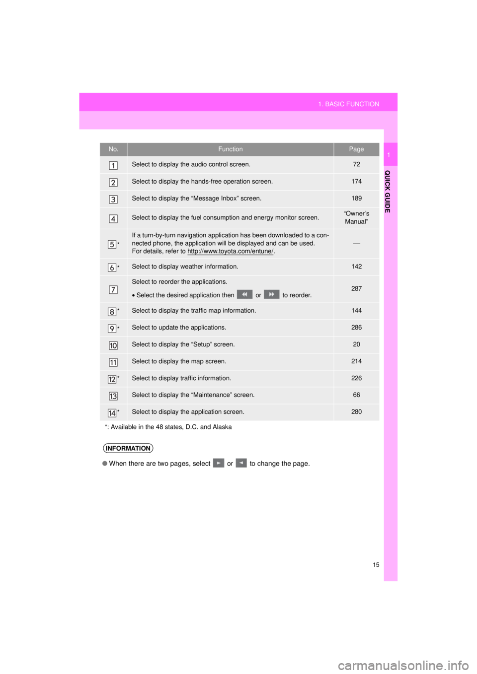 TOYOTA AVALON HYBRID 2018 Accessories, Audio & Navigation (in English) 15
1. BASIC FUNCTION
QUICK GUIDE
AVA L O N _ AVA L O N H Y B R I D _ N a v i _ U
1No.FunctionPage
Select to display the audio control screen.72
Select to display the hands-free operation screen.174
S TOYOTA AVALON HYBRID 2018 Accessories, Audio & Navigation (in English) 15
1. BASIC FUNCTION
QUICK GUIDE
AVA L O N _ AVA L O N H Y B R I D _ N a v i _ U
1No.FunctionPage
Select to display the audio control screen.72
Select to display the hands-free operation screen.174
S