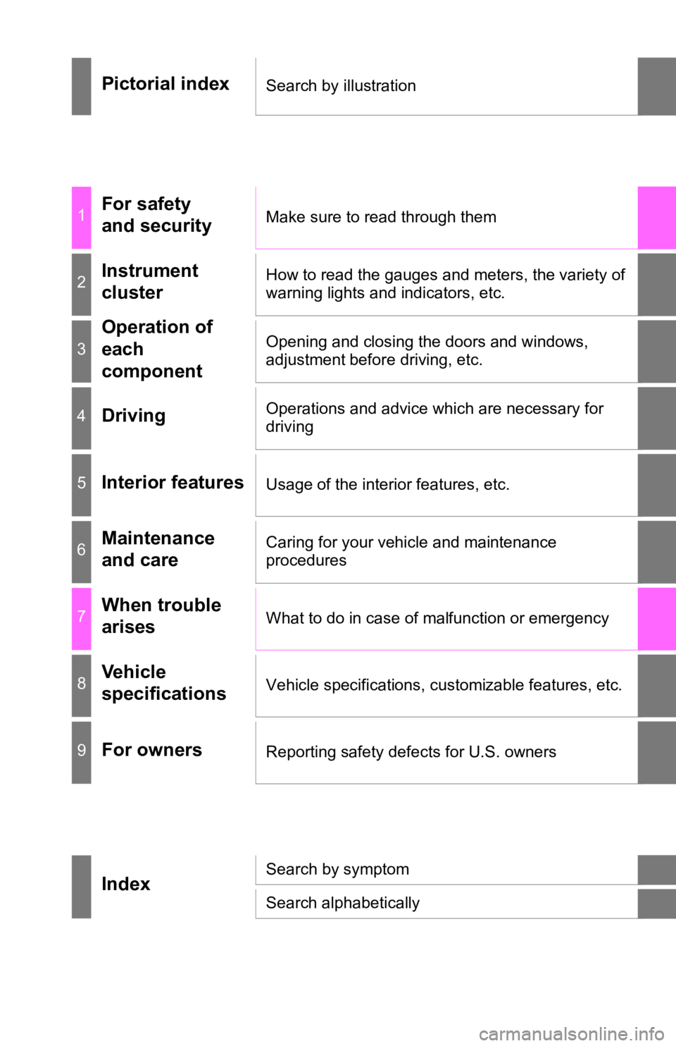 TOYOTA AVALON HYBRID 2019  Owners Manual (in English) Pictorial indexSearch by illustration
1For safety 
and securityMake sure to read through them
2Instrument 
clusterHow to read the gauges and meters, the variety of 
warning lights and indicators, etc.