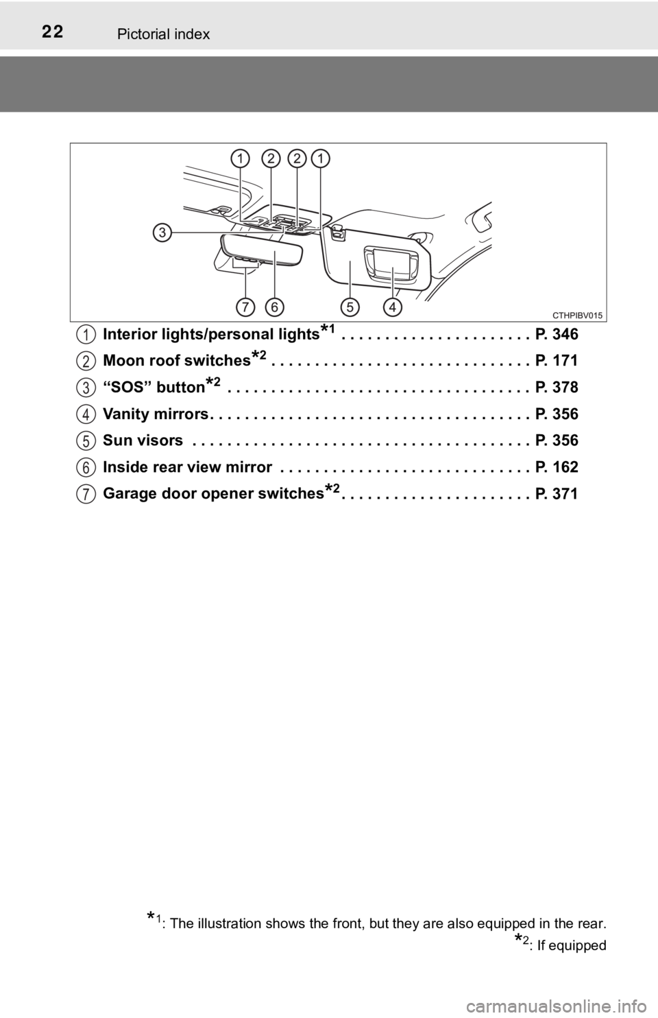 TOYOTA AVALON HYBRID 2019 (in English) Owners Manual 22Pictorial index
Interior lights/personal lights*1 . . . . . . . . . . . . . . . . . . . . . . P. 346
Moon roof switches
*2 . . . . . . . . . . . . . . . . . . . . . . . . . . . . . . P. 171
“SO TOYOTA AVALON HYBRID 2019 (in English) Owners Manual 22Pictorial index
Interior lights/personal lights*1 . . . . . . . . . . . . . . . . . . . . . . P. 346
Moon roof switches
*2 . . . . . . . . . . . . . . . . . . . . . . . . . . . . . . P. 171
“SO