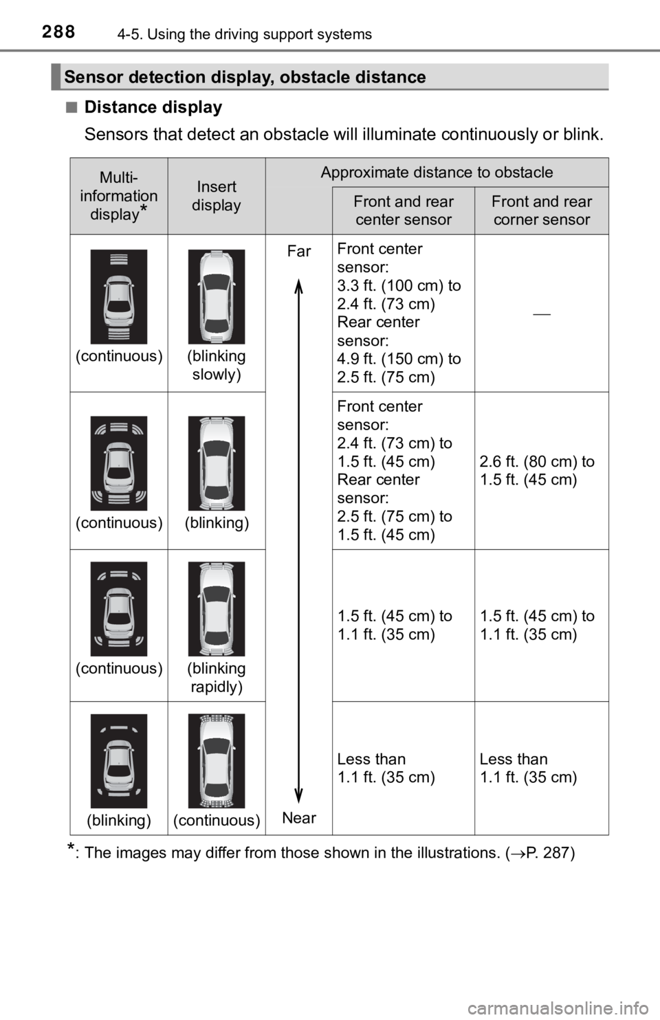 TOYOTA AVALON HYBRID 2019 Owners Manual (in English) 2884-5. Using the driving support systems
■Distance display
Sensors that detect an obstacle will illuminate continuously or blink.
*: The images may differ from those shown in the illustrations. ( TOYOTA AVALON HYBRID 2019 Owners Manual (in English) 2884-5. Using the driving support systems
■Distance display
Sensors that detect an obstacle will illuminate continuously or blink.
*: The images may differ from those shown in the illustrations. (