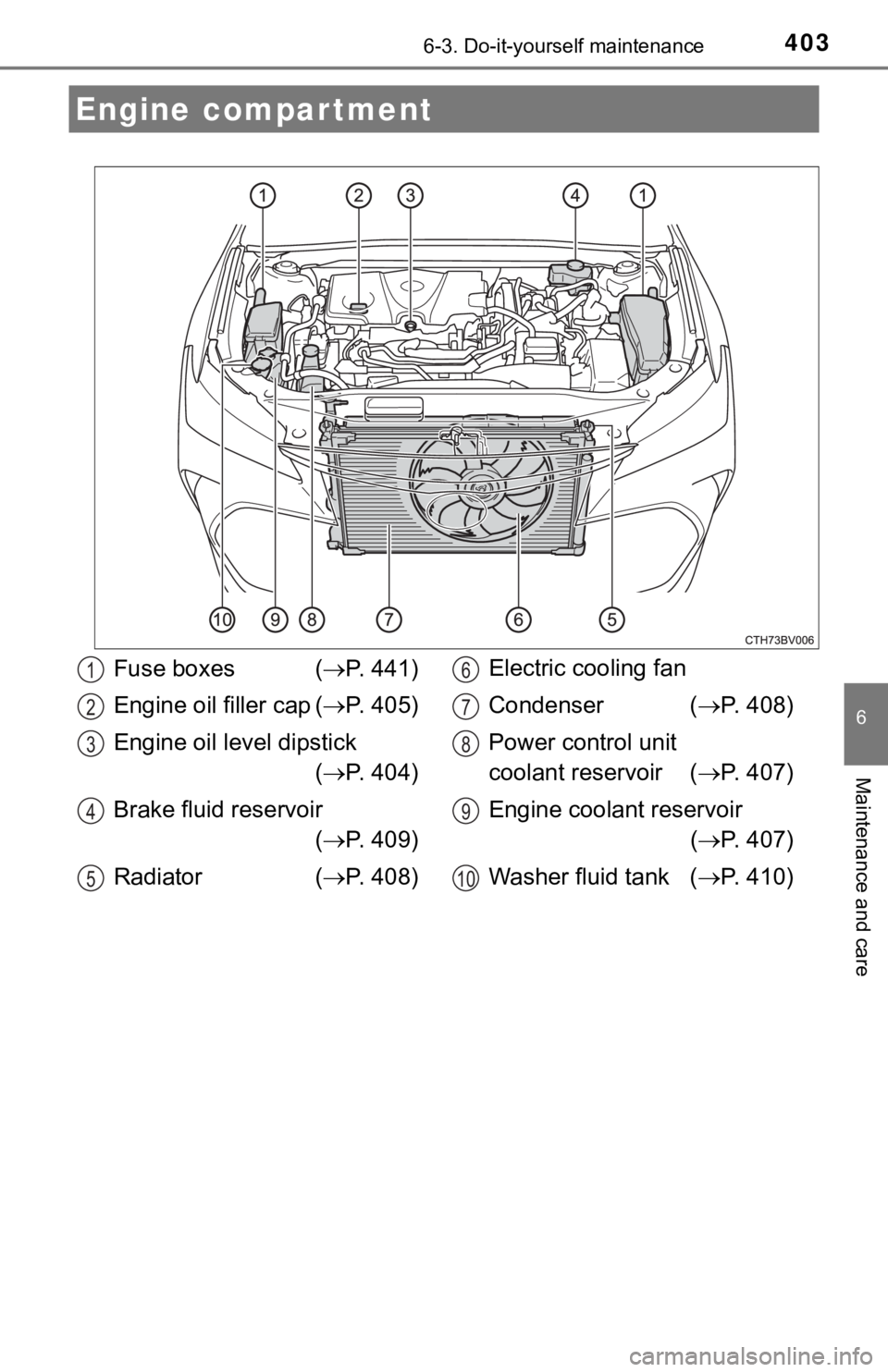TOYOTA AVALON HYBRID 2019 Owners Manual (in English) 4036-3. Do-it-yourself maintenance
6
Maintenance and care
Engine compartment
Fuse boxes (P. 441)
Engine oil filler cap ( P. 405)
Engine oil level dipstick ( P. 404)
Brake fluid reservoir ( TOYOTA AVALON HYBRID 2019 Owners Manual (in English) 4036-3. Do-it-yourself maintenance
6
Maintenance and care
Engine compartment
Fuse boxes (P. 441)
Engine oil filler cap ( P. 405)
Engine oil level dipstick ( P. 404)
Brake fluid reservoir (