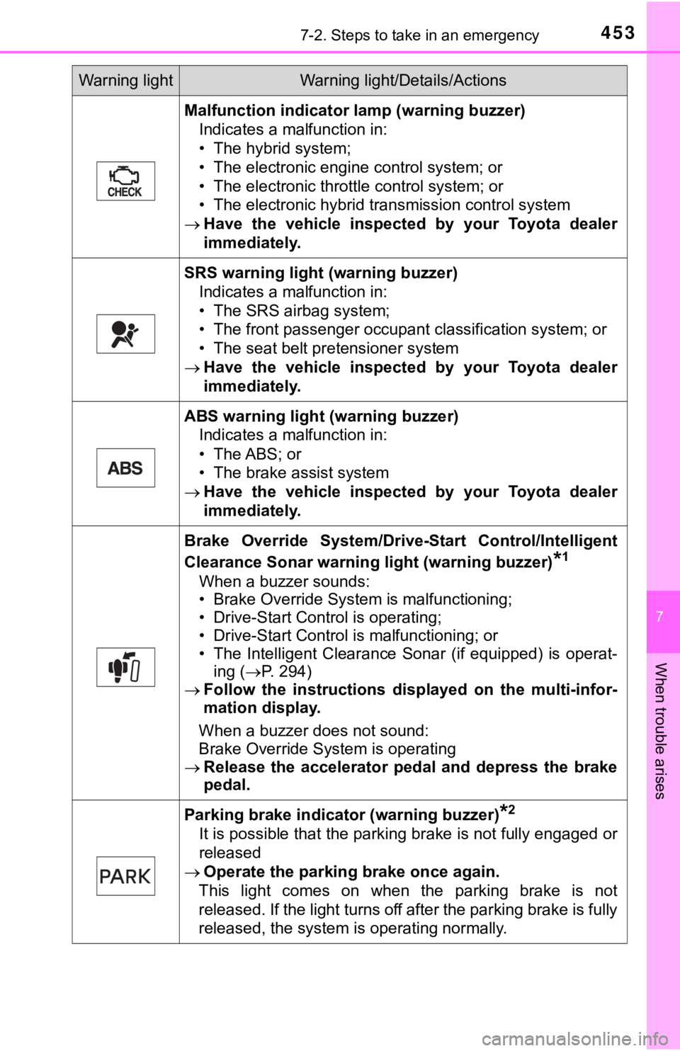 TOYOTA AVALON HYBRID 2019 Owners Manual (in English) 4537-2. Steps to take in an emergency
7
When trouble arises
Malfunction indicator lamp (warning buzzer)Indicates a malfunction in:
• The hybrid system;
• The electronic engine control system; or
TOYOTA AVALON HYBRID 2019 Owners Manual (in English) 4537-2. Steps to take in an emergency
7
When trouble arises
Malfunction indicator lamp (warning buzzer)Indicates a malfunction in:
• The hybrid system;
• The electronic engine control system; or