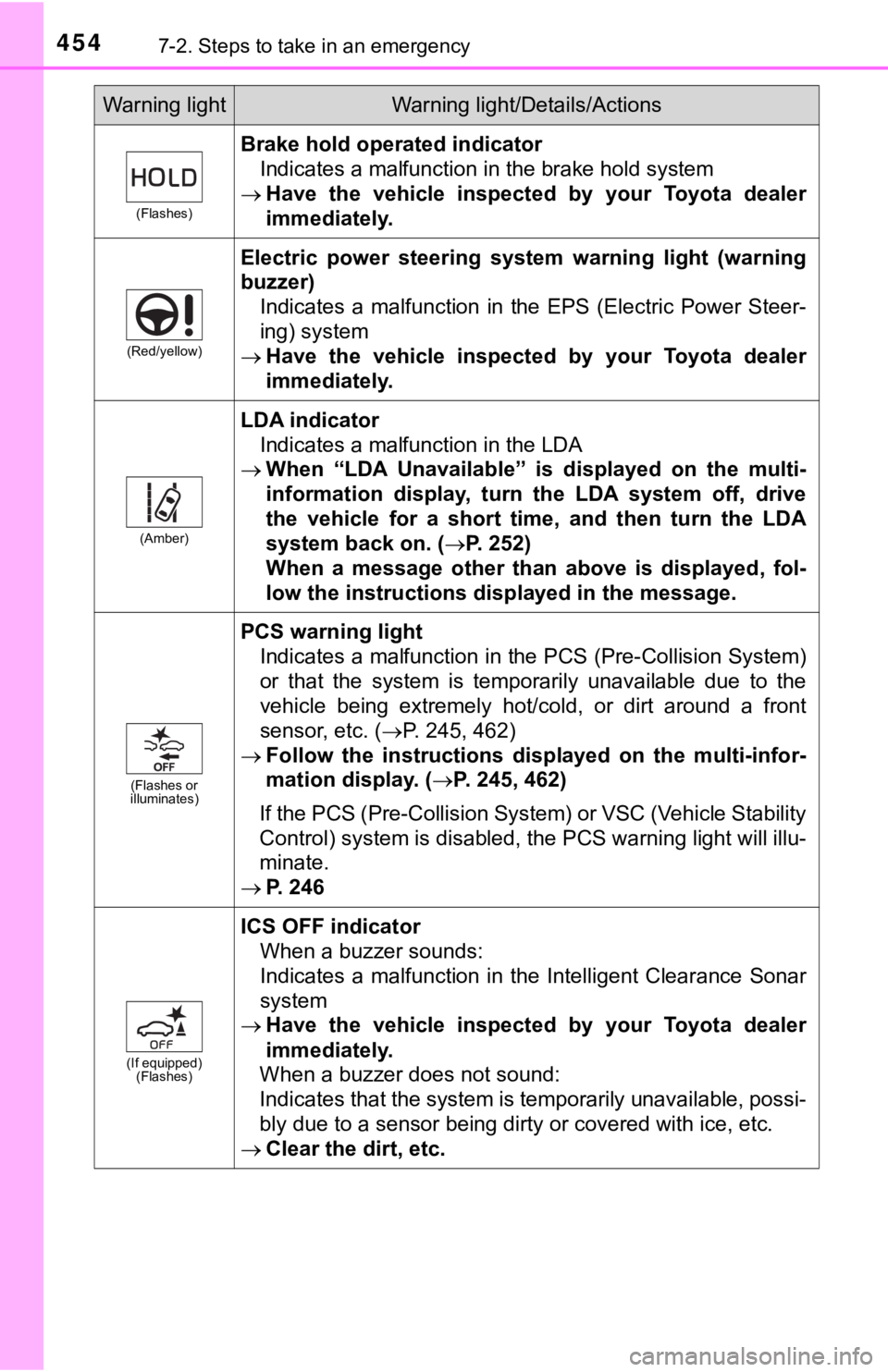 TOYOTA AVALON HYBRID 2019 Owners Manual (in English) 4547-2. Steps to take in an emergency
(Flashes)
Brake hold operated indicatorIndicates a malfunction in the brake hold system
Have the vehicle inspected by your Toyota dealer
immediately.
( TOYOTA AVALON HYBRID 2019 Owners Manual (in English) 4547-2. Steps to take in an emergency
(Flashes)
Brake hold operated indicatorIndicates a malfunction in the brake hold system
Have the vehicle inspected by your Toyota dealer
immediately.
(