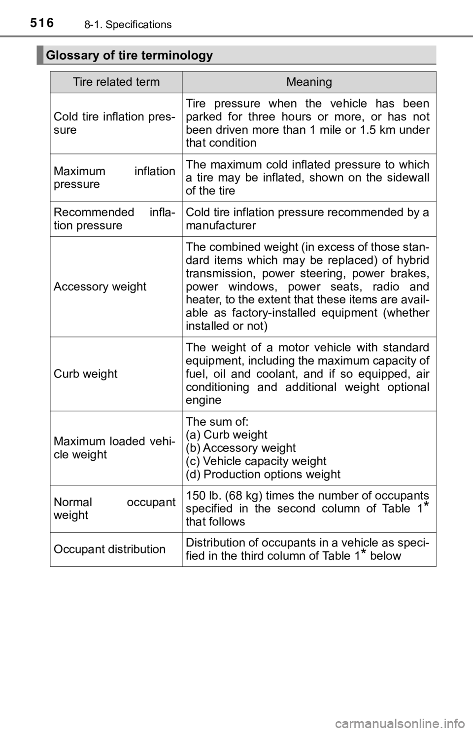 TOYOTA AVALON HYBRID 2019 Owners Manual (in English) 5168-1. Specifications
Glossary of tire terminology
Tire related termMeaning
Cold tire inflation pres-
sure
Tire pressure when the vehicle has been
parked for three hours or more, or h TOYOTA AVALON HYBRID 2019 Owners Manual (in English) 5168-1. Specifications
Glossary of tire terminology
Tire related termMeaning
Cold tire inflation pres-
sure
Tire pressure when the vehicle has been
parked for three hours or more, or h