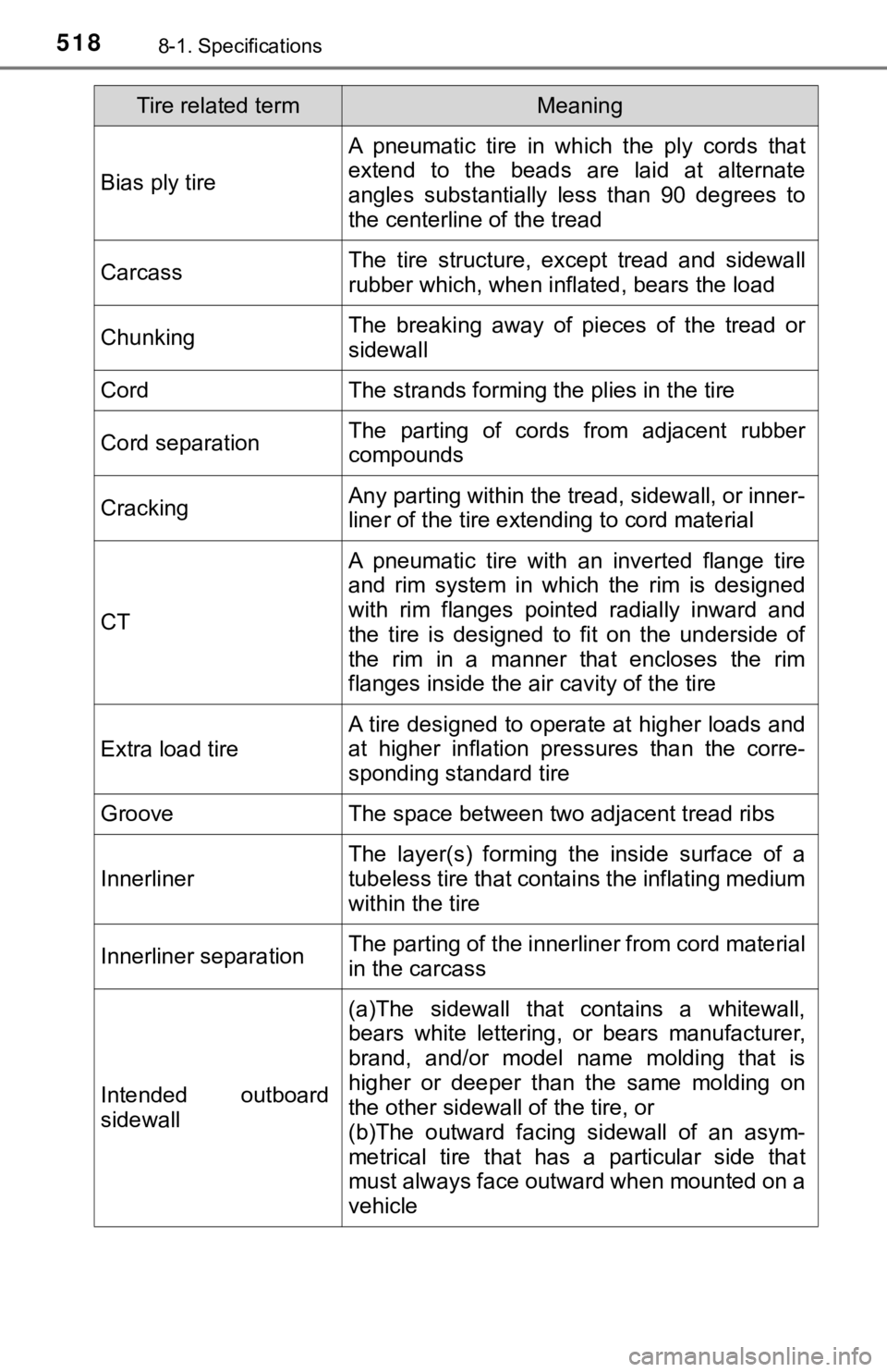 TOYOTA AVALON HYBRID 2019 Owners Manual (in English) 5188-1. Specifications
Bias ply tire
A pneumatic tire in which the ply cords that
extend to the beads are laid at alternate
angles substantially less than 90 degrees to
the center TOYOTA AVALON HYBRID 2019 Owners Manual (in English) 5188-1. Specifications
Bias ply tire
A pneumatic tire in which the ply cords that
extend to the beads are laid at alternate
angles substantially less than 90 degrees to
the center