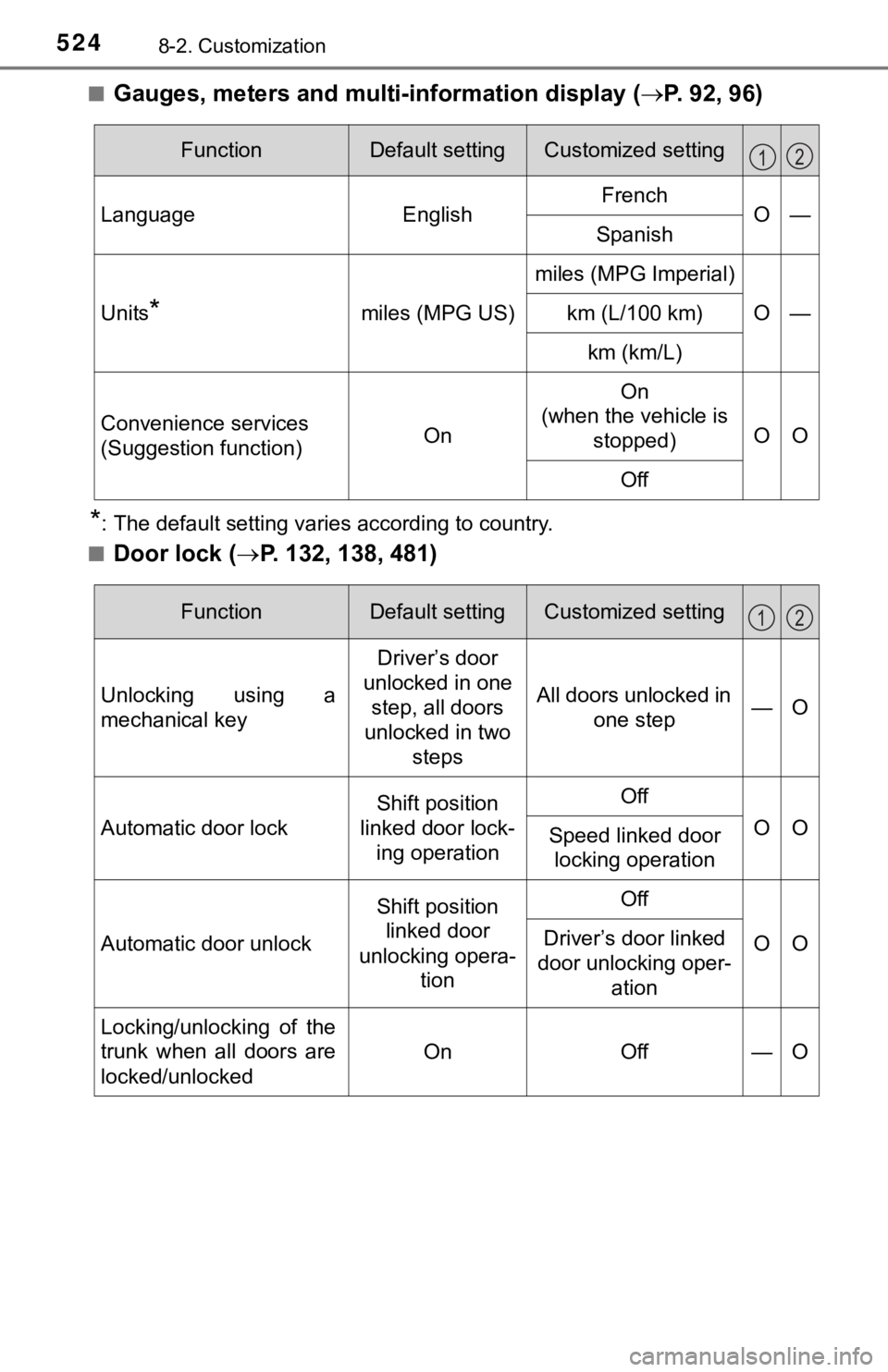 TOYOTA AVALON HYBRID 2019  Owners Manual (in English) 5248-2. Customization
■Gauges, meters and multi-information display (P. 92, 96)
*: The default setting varies according to country.
■
Door lock ( P. 132, 138, 481)
FunctionDefault settingCus