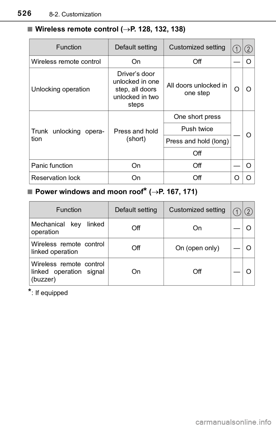 TOYOTA AVALON HYBRID 2019  Owners Manual (in English) 5268-2. Customization
■Wireless remote control (P. 128, 132, 138)
■Power windows and moon roof* ( P. 167, 171)
*: If equipped
FunctionDefault settingCustomized setting
Wireless remote contro
