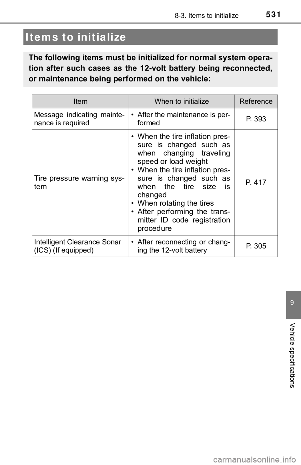 TOYOTA AVALON HYBRID 2019 Owners Manual (in English) 531
9
Vehicle specifications
8-3. Items to initialize
Items to initialize
The following items must be initialized for normal system opera-
tion after such cases as the 12-volt battery being r TOYOTA AVALON HYBRID 2019 Owners Manual (in English) 531
9
Vehicle specifications
8-3. Items to initialize
Items to initialize
The following items must be initialized for normal system opera-
tion after such cases as the 12-volt battery being r