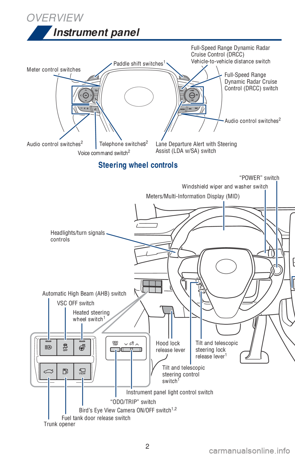 TOYOTA AVALON HYBRID 2019  Owners Manual (in English) 2
OVERVIEW
Instrument panel
Steering wheel controls
Audio control switches2
Audio control switches2
Meter control switchesPaddle shift switches
1
Telephone switches2
Voice command switch2
�&�U�L�L�
�3