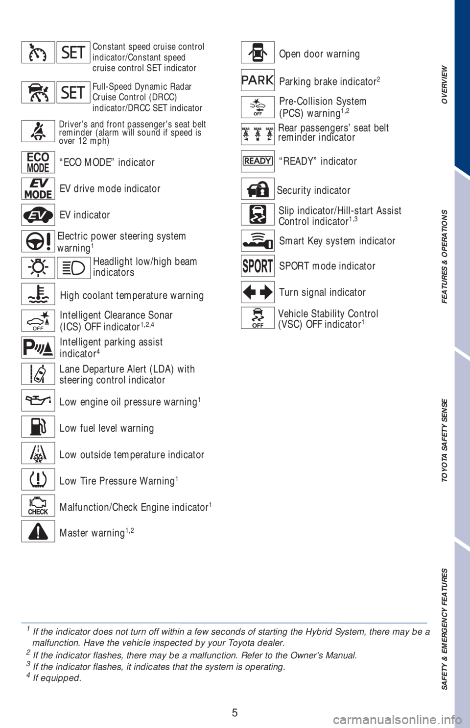 TOYOTA AVALON HYBRID 2019  Owners Manual (in English) 5
Open door warning
Malfunction/Check Engine indicator1
Master warning1,2
Electric power steering system 
warning1
“ECO MODE” indicator
EV drive mode indicator
EV indicator
Low engine oil pressure