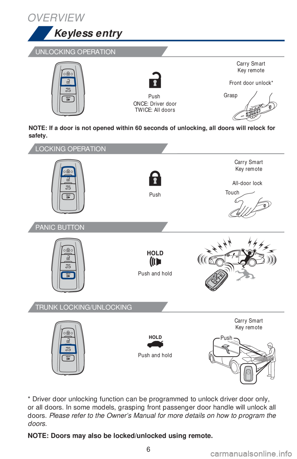 TOYOTA AVALON HYBRID 2019  Owners Manual (in English) 6
Keyless entry
OVERVIEW
NOTE: If a door is not opened within 60 seconds of unlocking, all doors will relock for 
safety.
Push
ONCE: Driver door
TWICE: All doors
Carry Smart 
Key remote
Carry Smart 
K