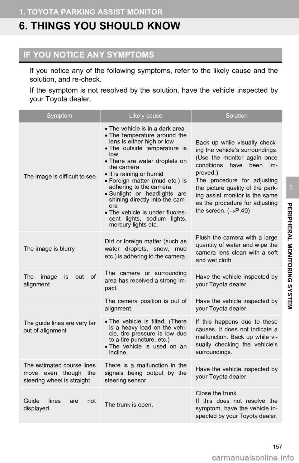 TOYOTA AVALON HYBRID 2019  Accessories, Audio & Navigation (in English) 157
1. TOYOTA PARKING ASSIST MONITOR
PERIPHERAL MONITORING SYSTEM
6
6. THINGS YOU SHOULD KNOW
If  you  notice  any  of  the  following  symptoms,  refer  to  the  likely  cause  and  the
solution, and