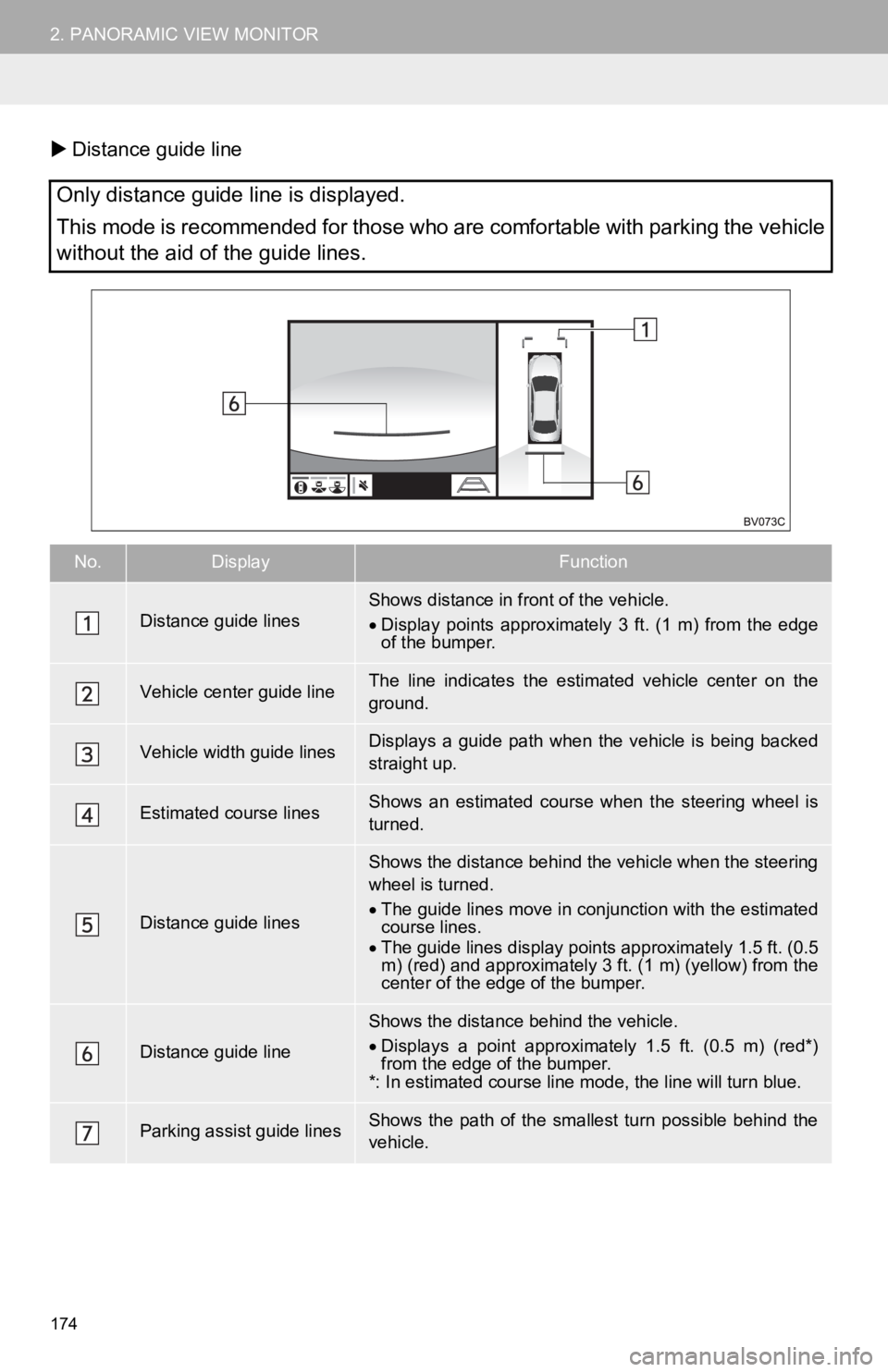 TOYOTA AVALON HYBRID 2019 Accessories, Audio & Navigation (in English) 174
2. PANORAMIC VIEW MONITOR
Distance guide line
Only distance guide line is displayed.
This mode is recommended for those who are comfortable with par king the vehicle
without the aid of the guid TOYOTA AVALON HYBRID 2019 Accessories, Audio & Navigation (in English) 174
2. PANORAMIC VIEW MONITOR
Distance guide line
Only distance guide line is displayed.
This mode is recommended for those who are comfortable with par king the vehicle
without the aid of the guid