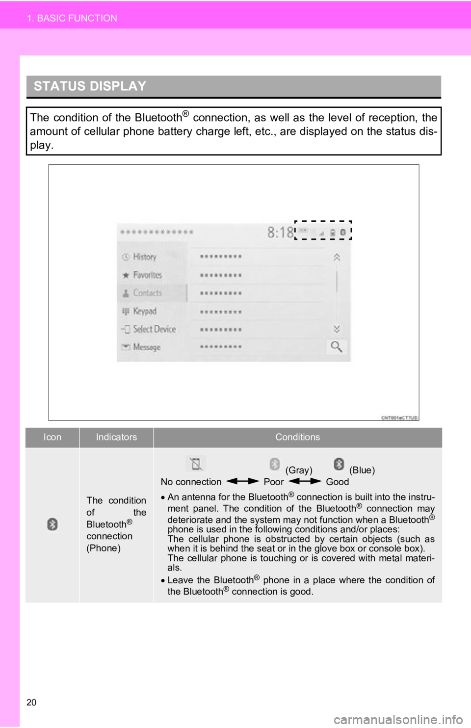 TOYOTA AVALON HYBRID 2019  Accessories, Audio & Navigation (in English) 20
1. BASIC FUNCTION
STATUS DISPLAY
The  condition  of  the  Bluetooth®  connection,  as  well  as  the  level  of  reception,  the
amount of cellular phone battery charge left, etc., are displayed o