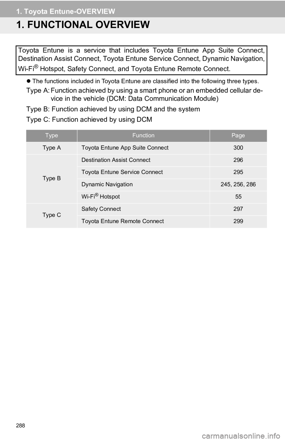 TOYOTA AVALON HYBRID 2019  Accessories, Audio & Navigation (in English) 288
1. Toyota Entune-OVERVIEW
1. FUNCTIONAL OVERVIEW
The functions included in Toyota Entune are classified into the  following three types.
Type A: Function achieved by using a smart phone or an e
