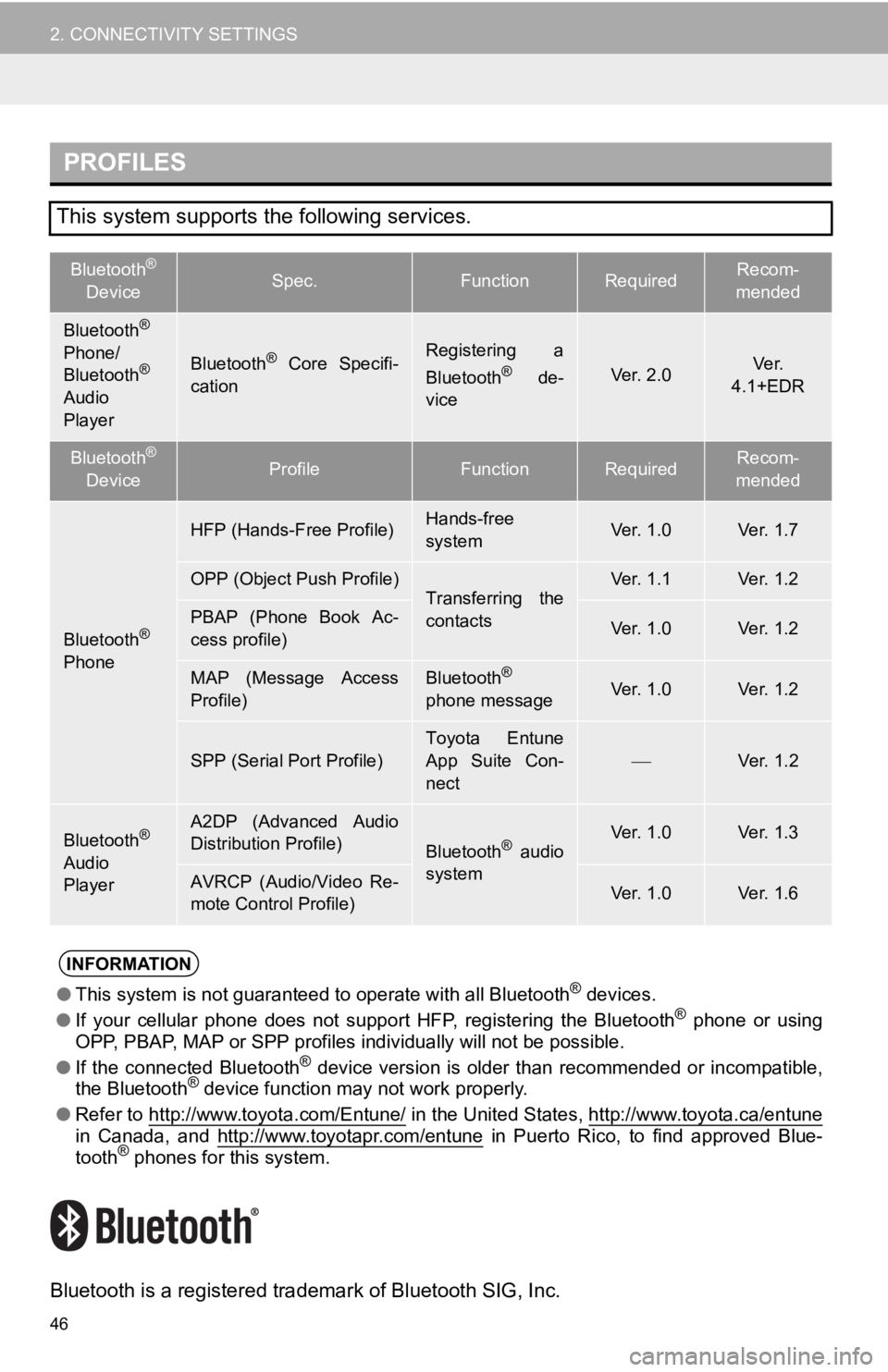 TOYOTA AVALON HYBRID 2019  Accessories, Audio & Navigation (in English) 46
2. CONNECTIVITY SETTINGS
Bluetooth is a registered trademark of Bluetooth SIG, Inc.
PROFILES
This system supports the following services.
Bluetooth® 
DeviceSpec.FunctionRequiredRecom-
mended
Bluet