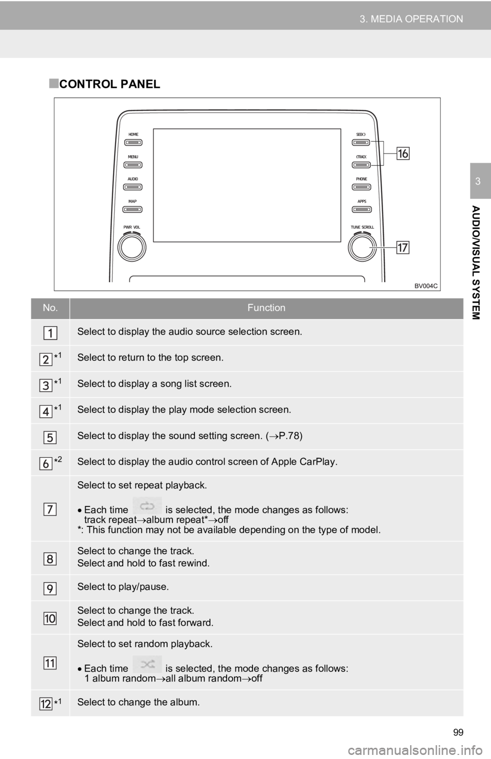 TOYOTA AVALON HYBRID 2019 Accessories, Audio & Navigation (in English) 99
3. MEDIA OPERATION
AUDIO/VISUAL SYSTEM
3
■CONTROL PANEL
No.Function
Select to display the audio source selection screen.
*1Select to return to the top screen.
*1Select to display a song list scr TOYOTA AVALON HYBRID 2019 Accessories, Audio & Navigation (in English) 99
3. MEDIA OPERATION
AUDIO/VISUAL SYSTEM
3
■CONTROL PANEL
No.Function
Select to display the audio source selection screen.
*1Select to return to the top screen.
*1Select to display a song list scr