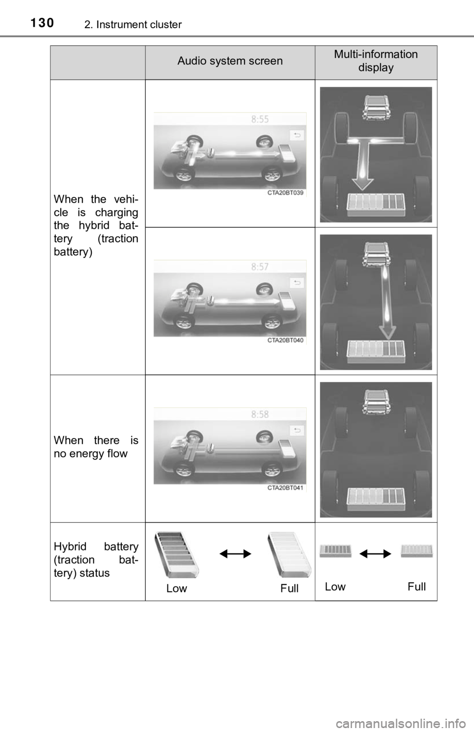 TOYOTA AVALON HYBRID 2020 Owners Manual (in English) 1302. Instrument cluster
When the vehi-
cle is charging
the hybrid bat-
tery (traction
battery)
When there is
no energy flow
Hybrid battery
(traction bat-
tery) statusLow Full Low Full
Audi TOYOTA AVALON HYBRID 2020 Owners Manual (in English) 1302. Instrument cluster
When the vehi-
cle is charging
the hybrid bat-
tery (traction
battery)
When there is
no energy flow
Hybrid battery
(traction bat-
tery) statusLow Full Low Full
Audi