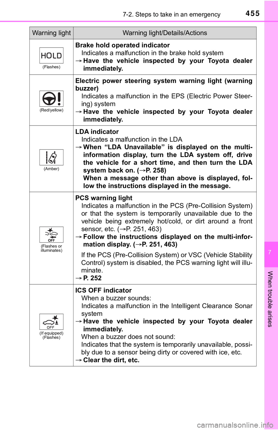 TOYOTA AVALON HYBRID 2020 (in English) Repair Manual 4557-2. Steps to take in an emergency
7
When trouble arises
(Flashes)
Brake hold operated indicatorIndicates a malfunction in the brake hold system
Have the vehicle inspected by your Toyota TOYOTA AVALON HYBRID 2020 (in English) Repair Manual 4557-2. Steps to take in an emergency
7
When trouble arises
(Flashes)
Brake hold operated indicatorIndicates a malfunction in the brake hold system
Have the vehicle inspected by your Toyota