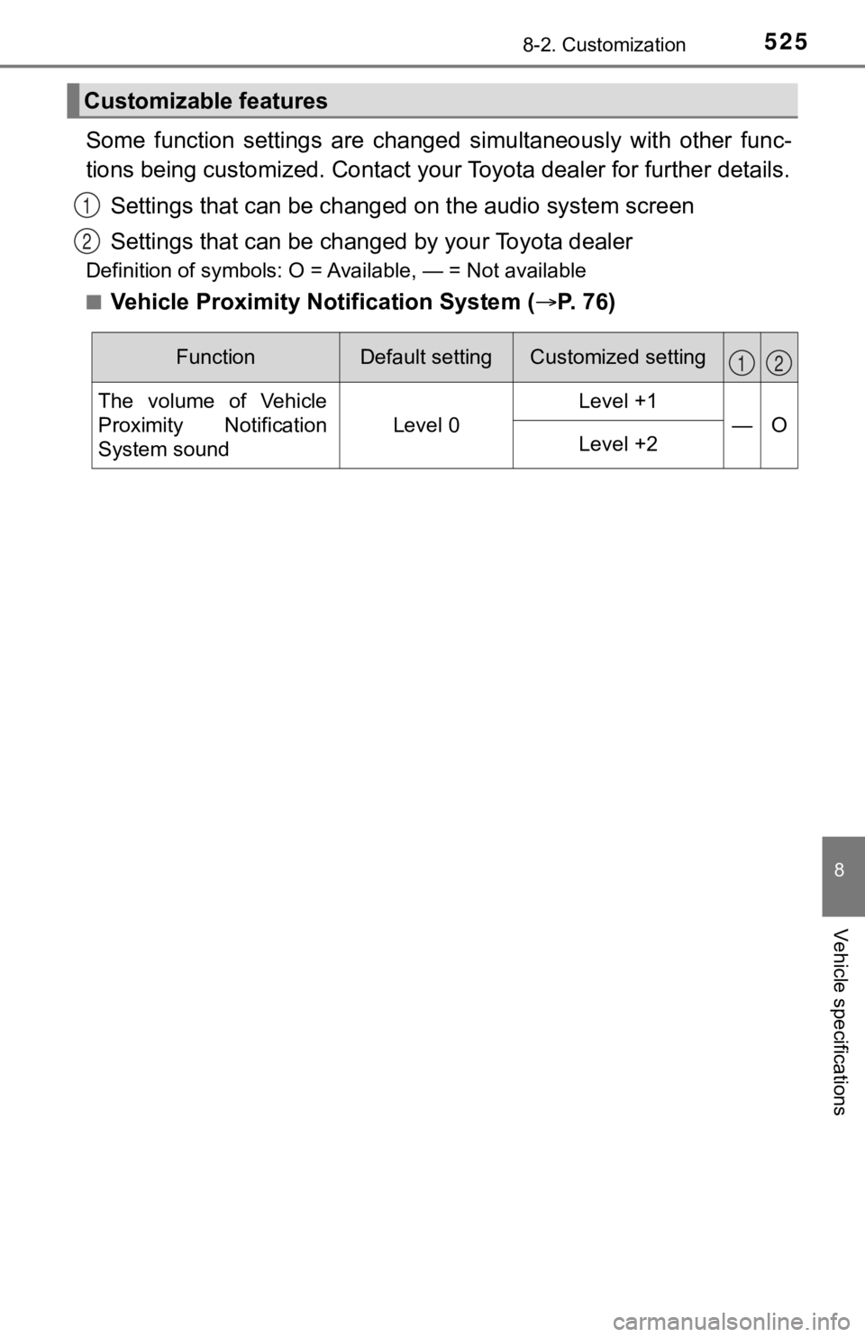 TOYOTA AVALON HYBRID 2020  Owners Manual (in English) 5258-2. Customization
8
Vehicle specifications
Some  function  settings  are  changed  simultaneously  with  other  func-
tions being customized. Contact your Toyota dealer for further  details.
Setti