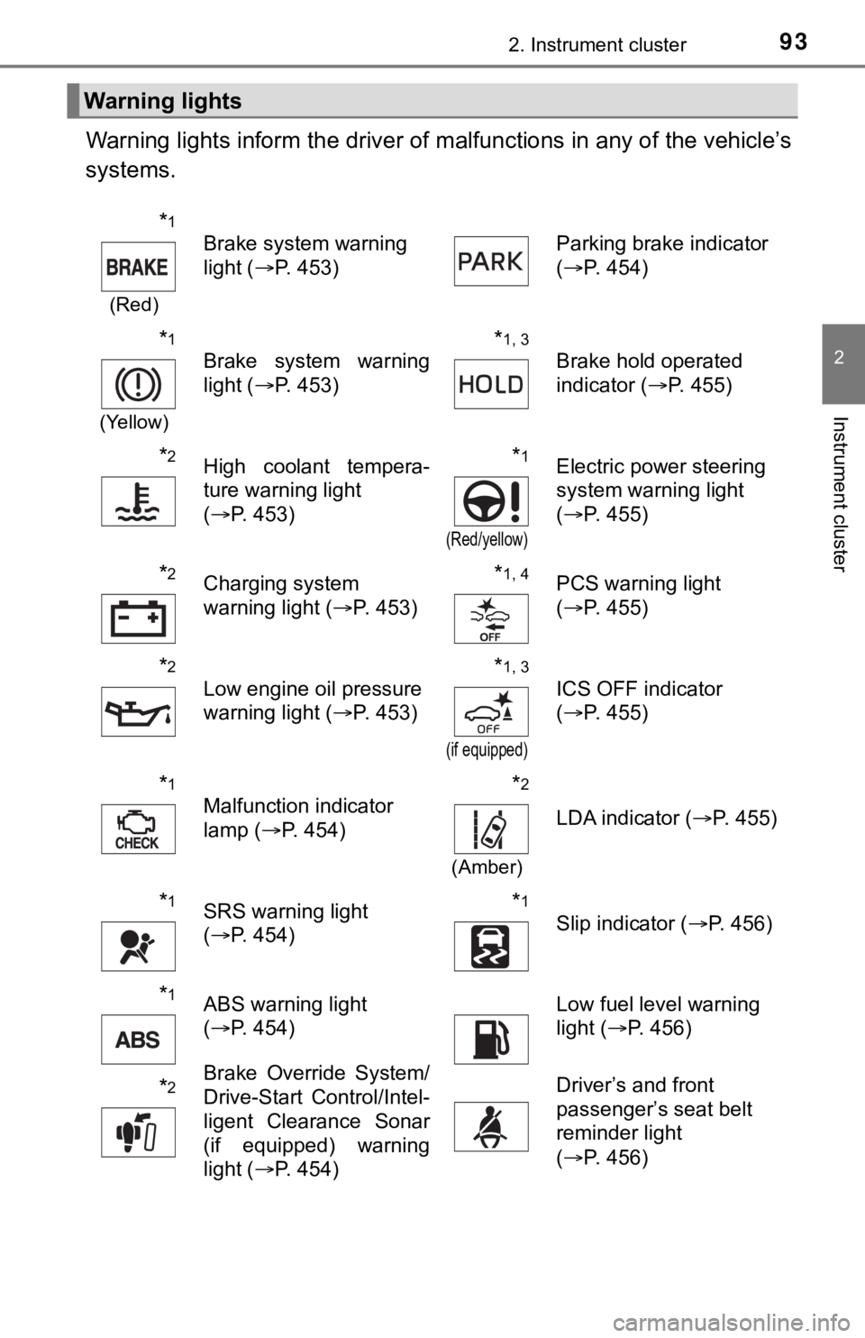 TOYOTA AVALON HYBRID 2020 Owners Manual (in English) 932. Instrument cluster
2
Instrument cluster
Warning lights inform the driver of malfunctions in any of the vehicle’s
systems.
Warning lights
*1
(Red)
Brake system warning
light ( P. 453) Parkin TOYOTA AVALON HYBRID 2020 Owners Manual (in English) 932. Instrument cluster
2
Instrument cluster
Warning lights inform the driver of malfunctions in any of the vehicle’s
systems.
Warning lights
*1
(Red)
Brake system warning
light ( P. 453) Parkin