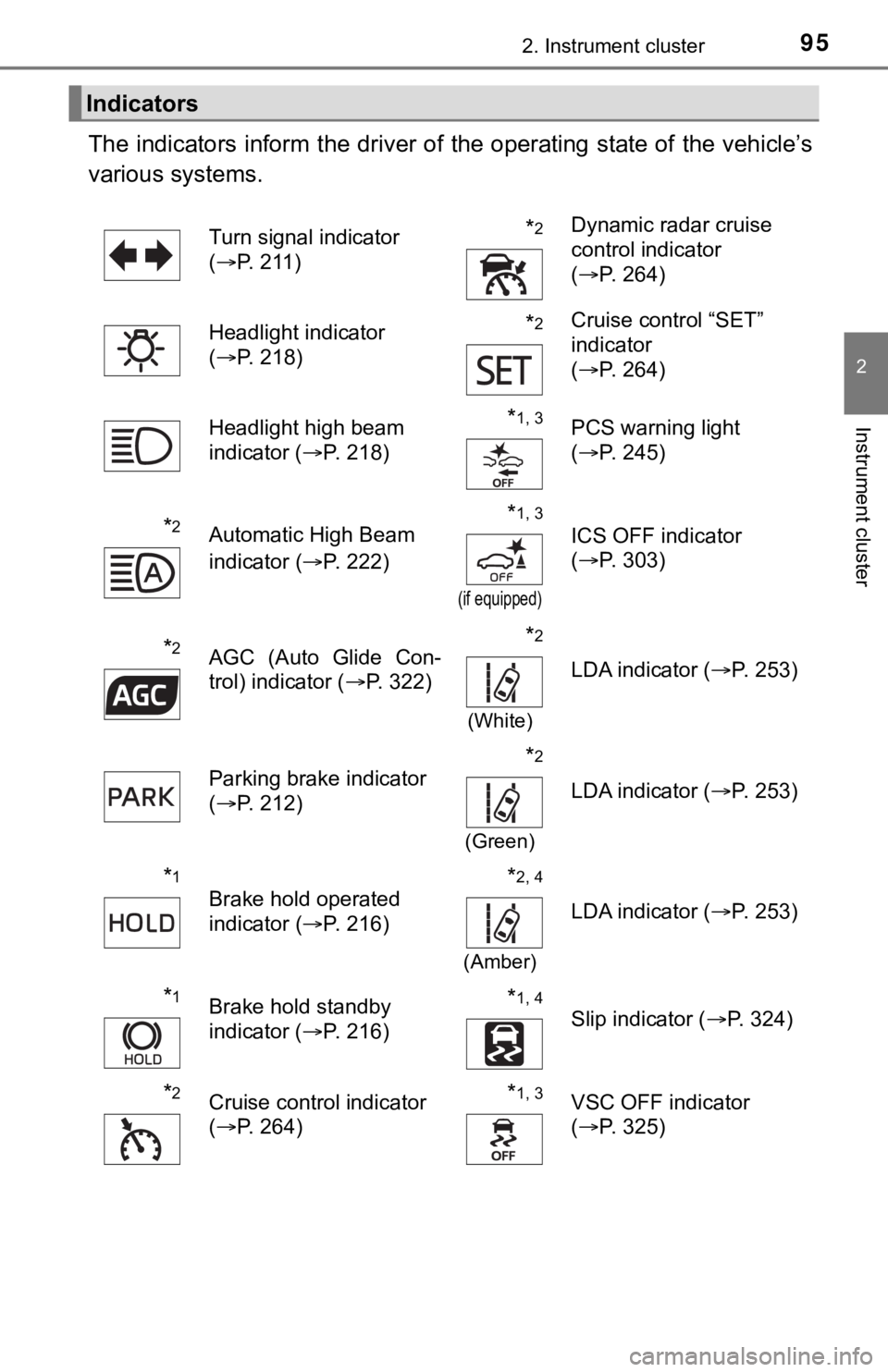 TOYOTA AVALON HYBRID 2020 Owners Manual (in English) 952. Instrument cluster
2
Instrument cluster
The indicators inform the driver of the operating state of the vehicle’s
various systems.
Indicators
Turn signal indicator
( P. 211)*2Dynamic radar TOYOTA AVALON HYBRID 2020 Owners Manual (in English) 952. Instrument cluster
2
Instrument cluster
The indicators inform the driver of the operating state of the vehicle’s
various systems.
Indicators
Turn signal indicator
( P. 211)*2Dynamic radar