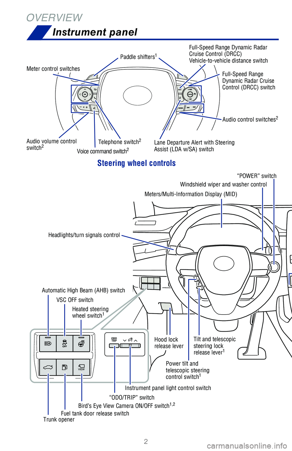 TOYOTA AVALON HYBRID 2020  Owners Manual (in English) 2
OVERVIEWInstrument panel
Steering wheel controls
Audio volume control 
switch2
Audio control switches2
Meter control switches
Telephone switch
2
Voice command switch2
Full-Speed　Range Dynamic Rada